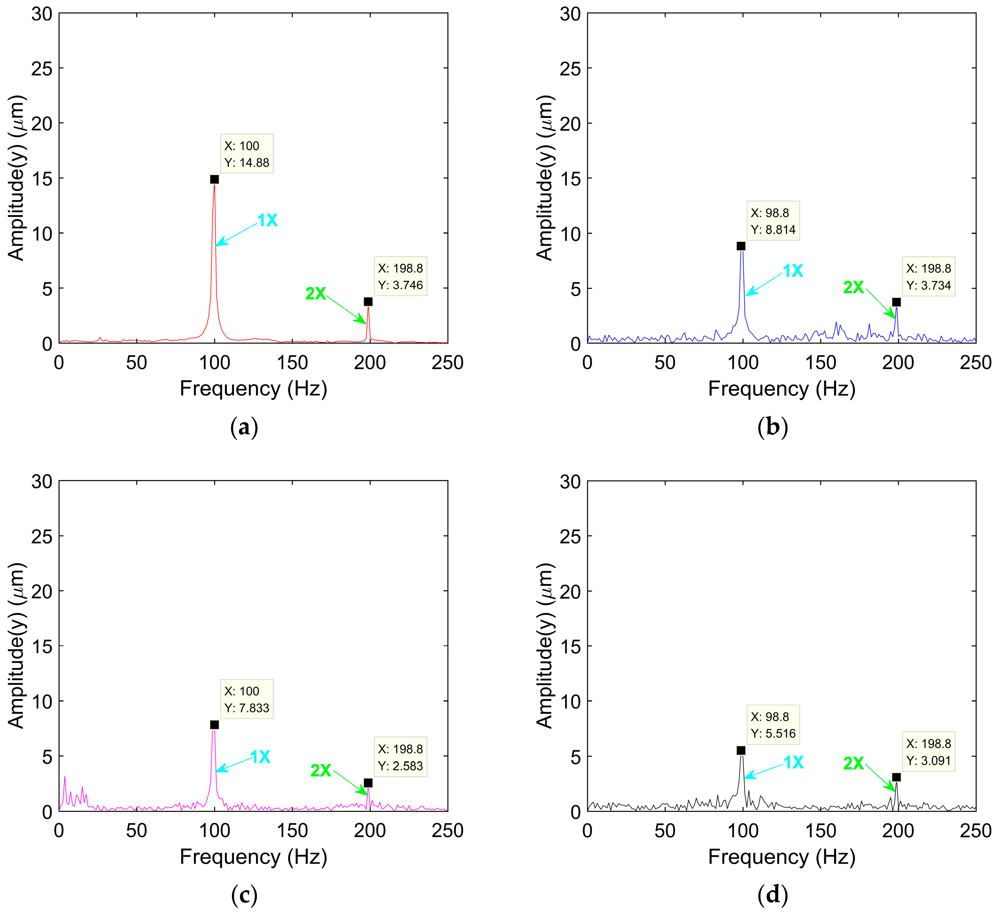 Lubricants 11 00510 g008