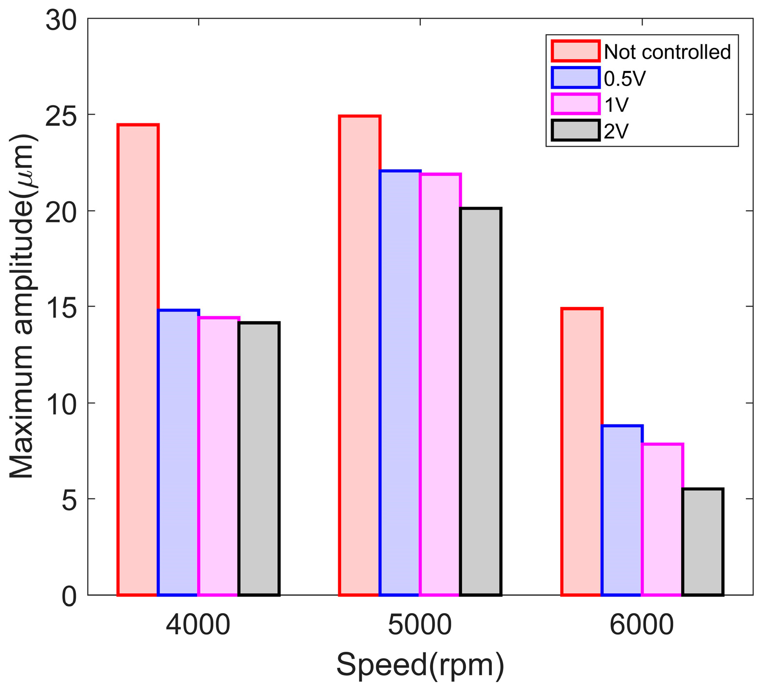 Lubricants 11 00510 g009