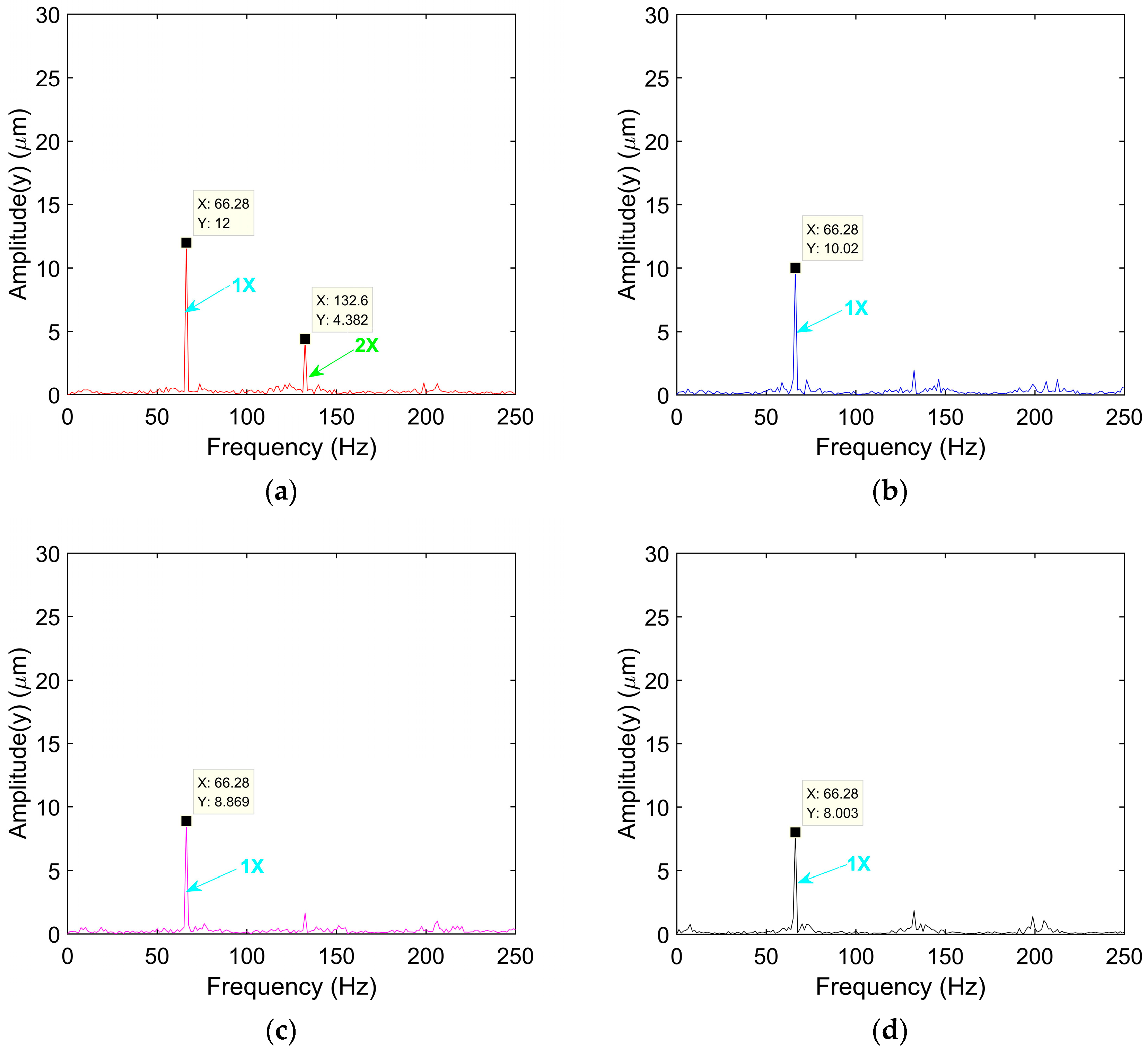 Lubricants 11 00510 g012