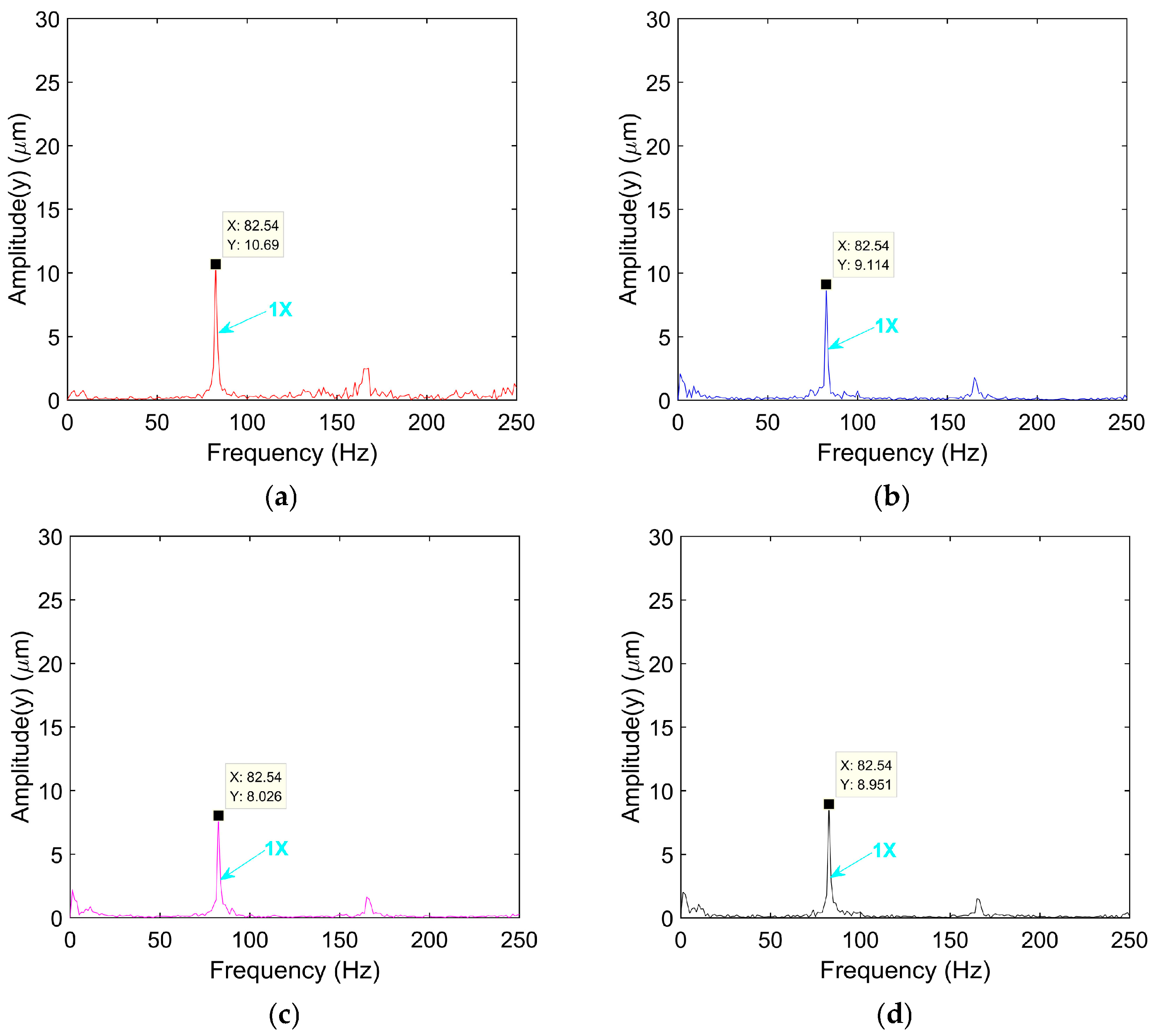 Lubricants 11 00510 g013