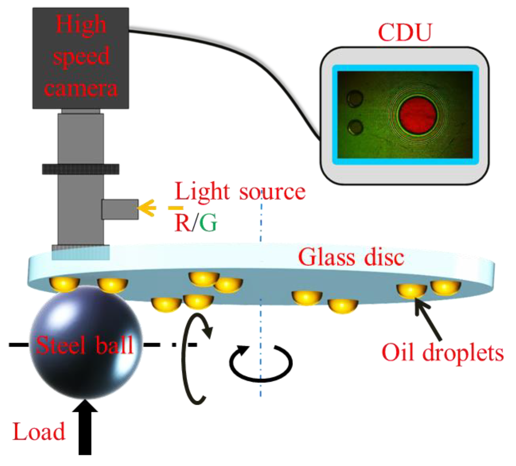 Lubricants 11 00512 g001
