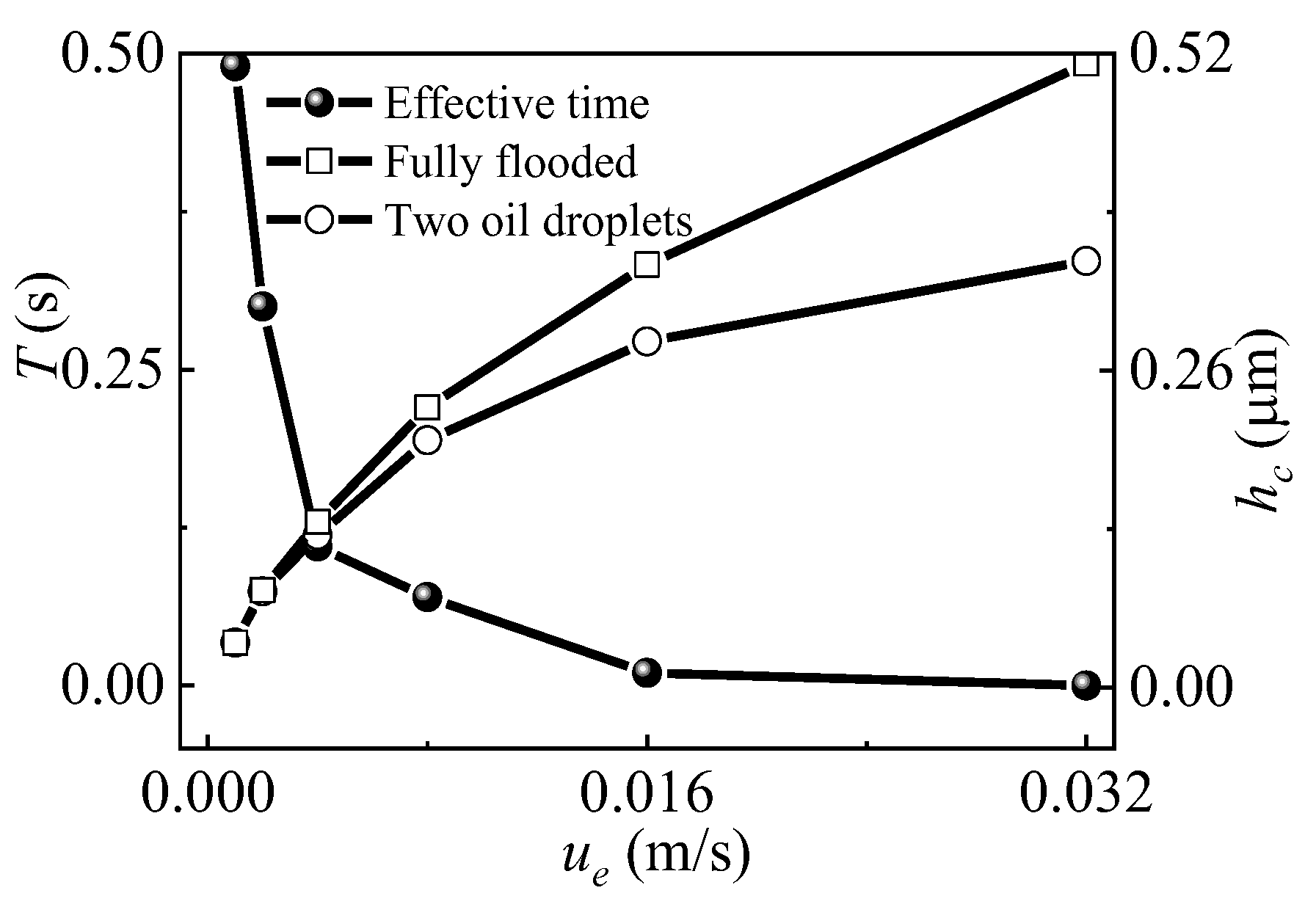 Lubricants 11 00512 g009