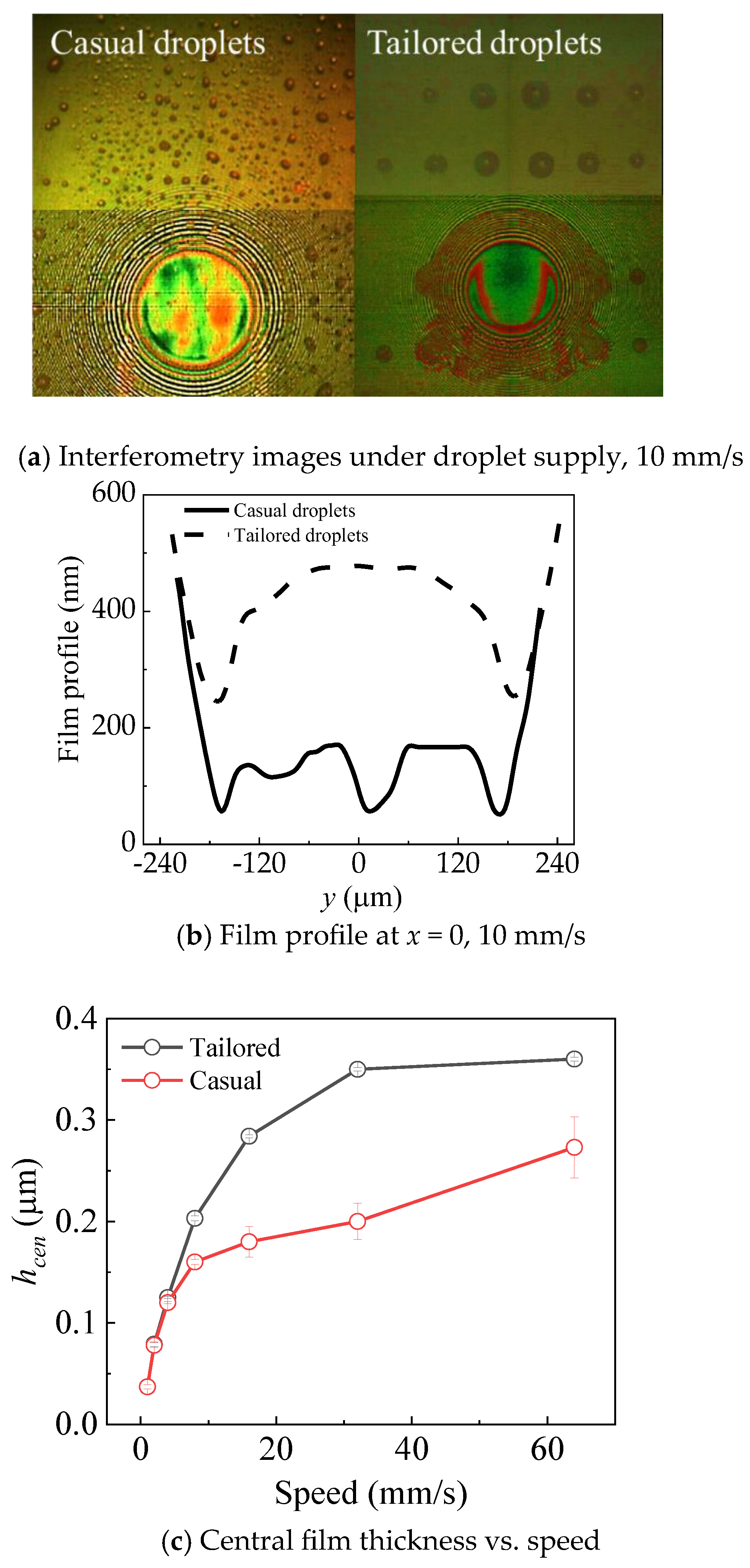 Lubricants 11 00512 g012