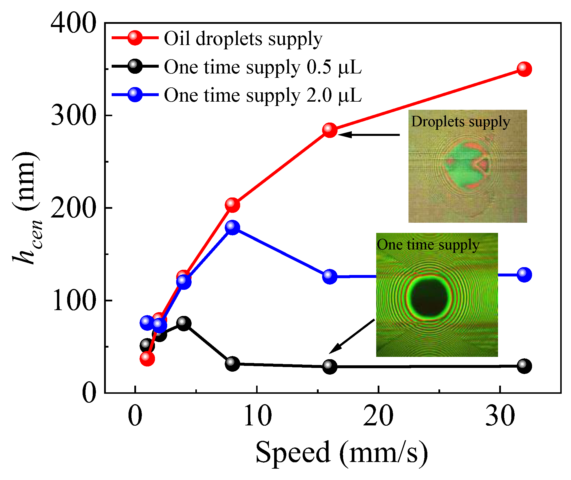 Lubricants 11 00512 g013