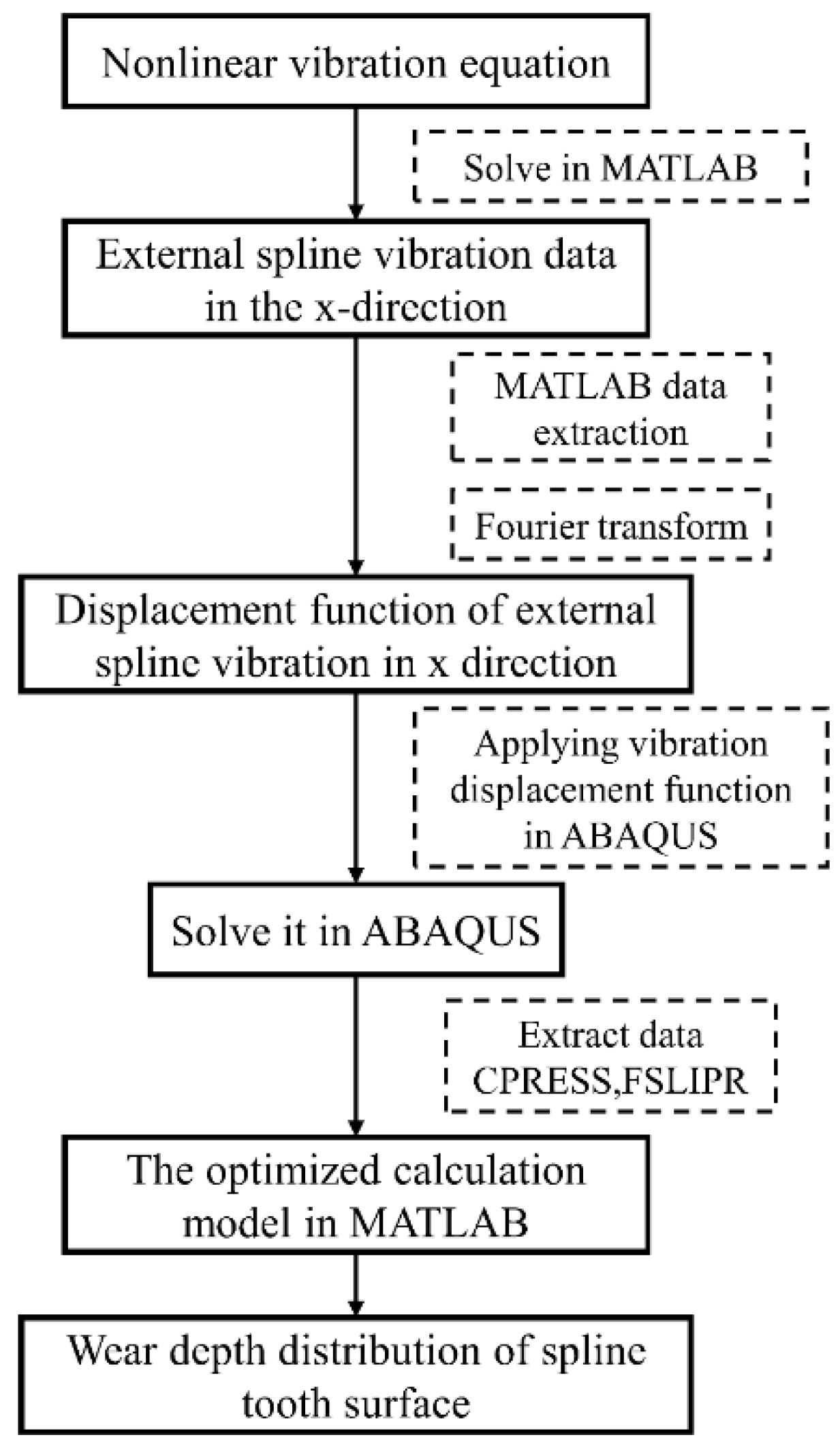 Lubricants 11 00515 g003