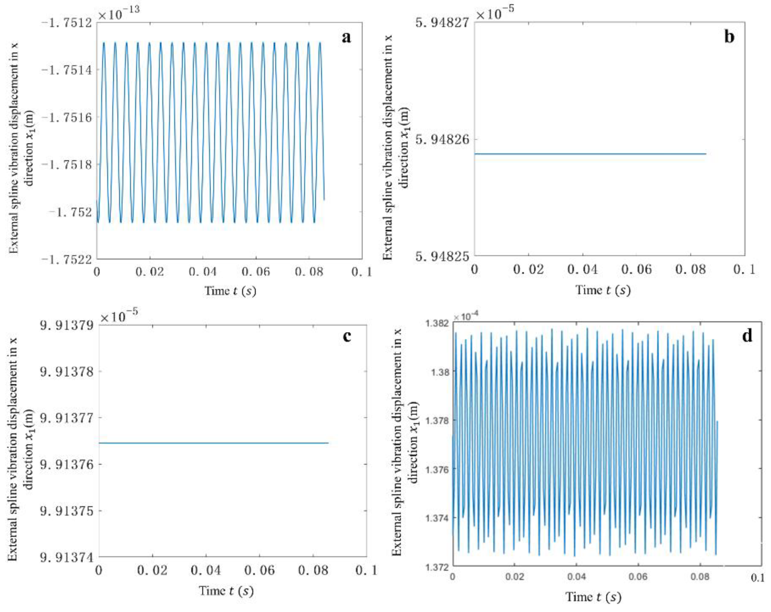 Lubricants 11 00515 g004