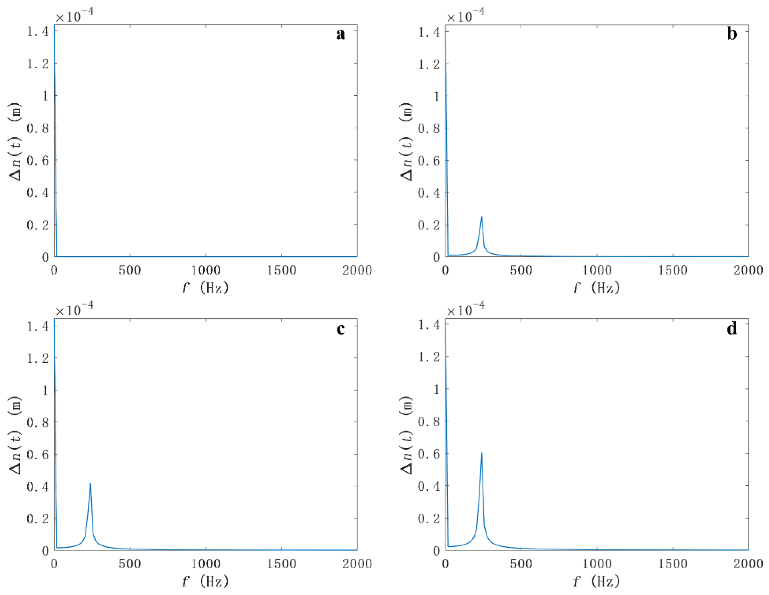 Lubricants 11 00515 g005
