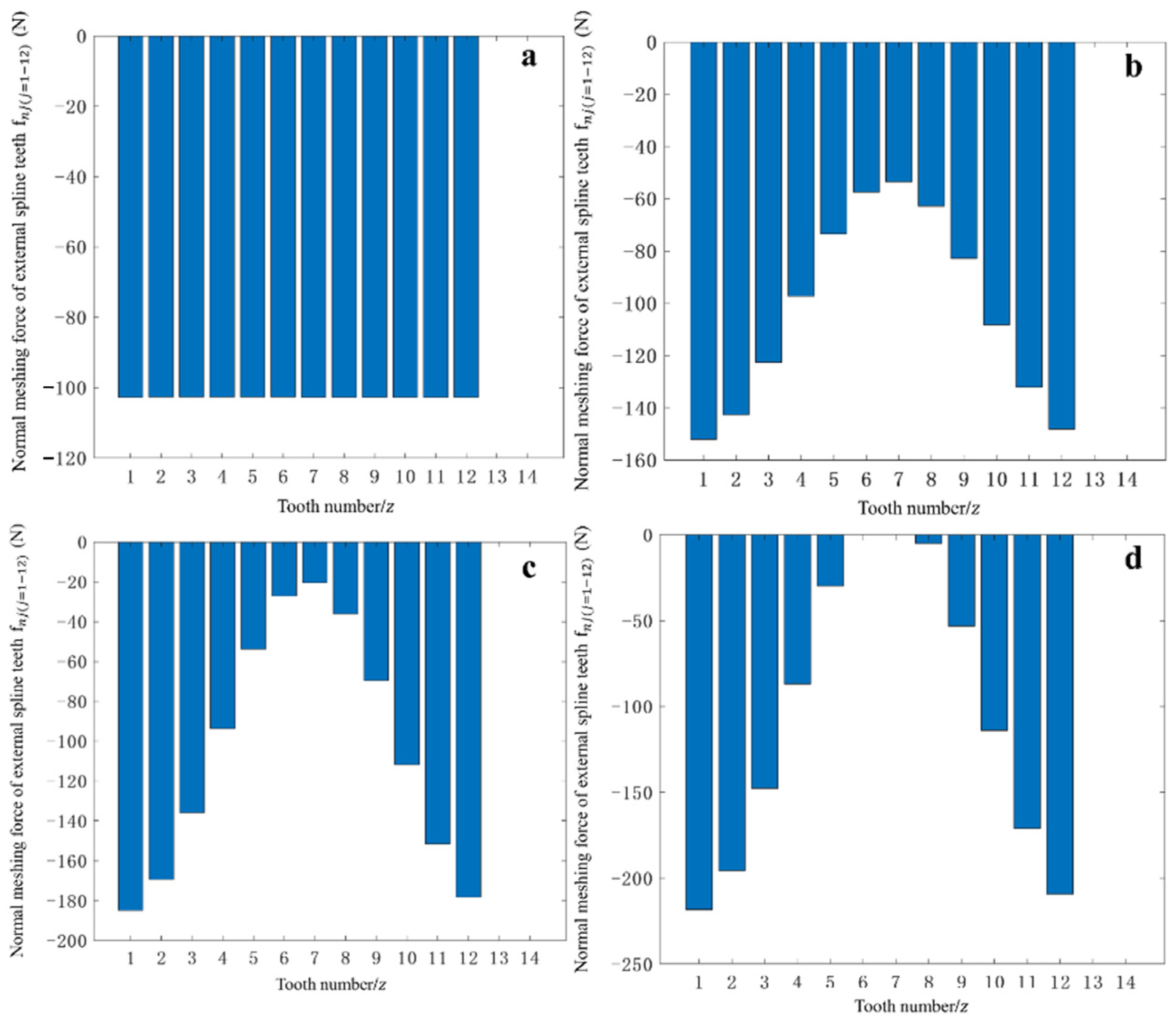 Lubricants 11 00515 g006