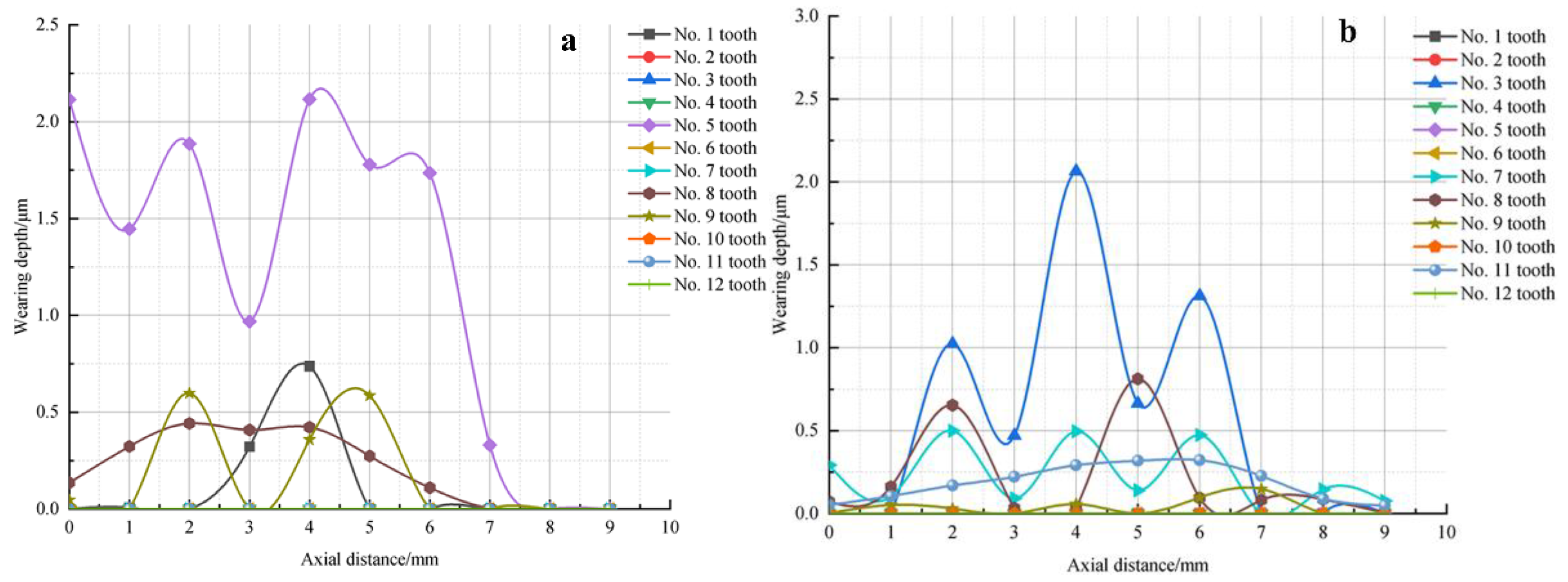 Lubricants 11 00515 g014