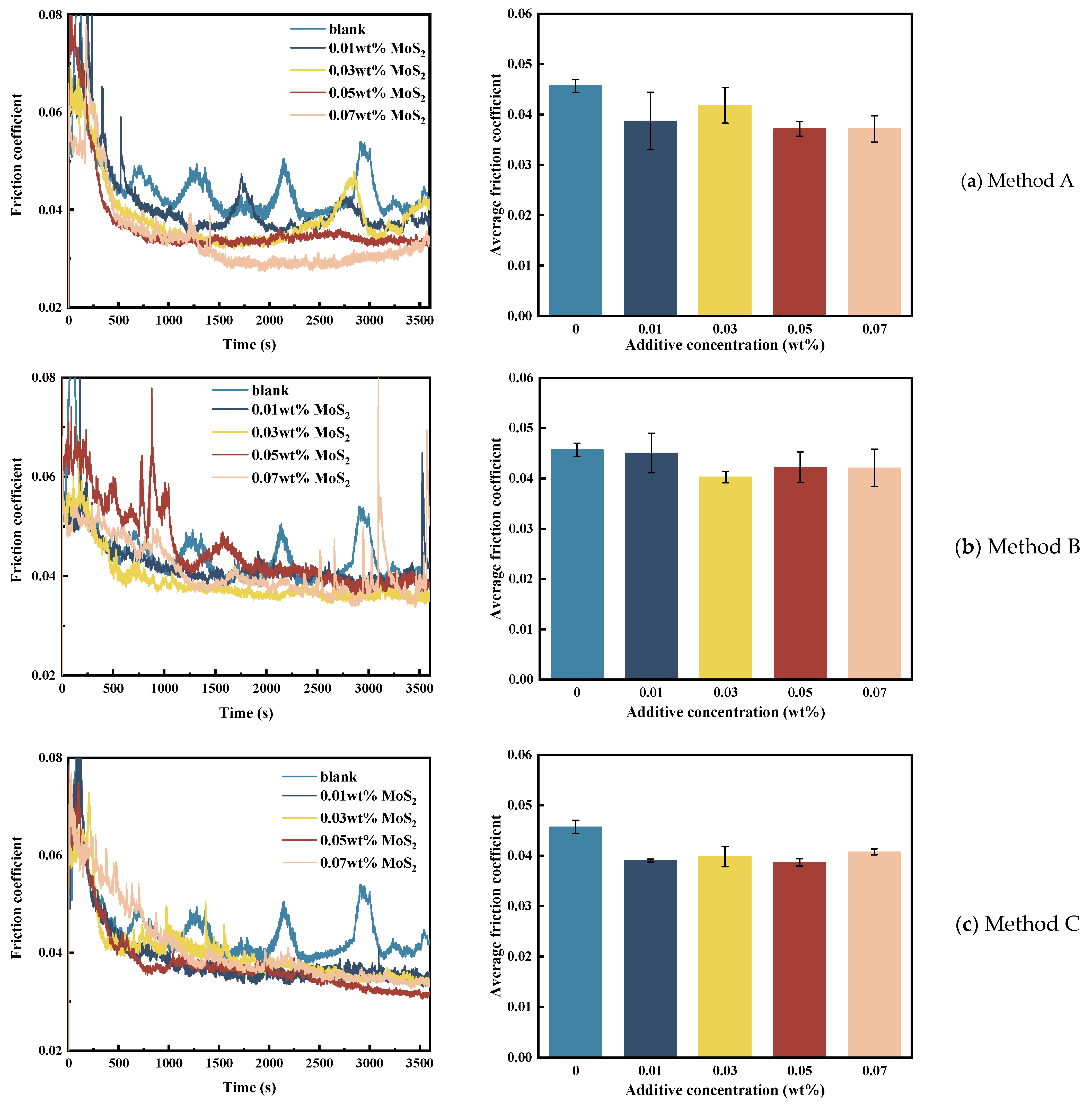 Lubricants 11 00517 g002a