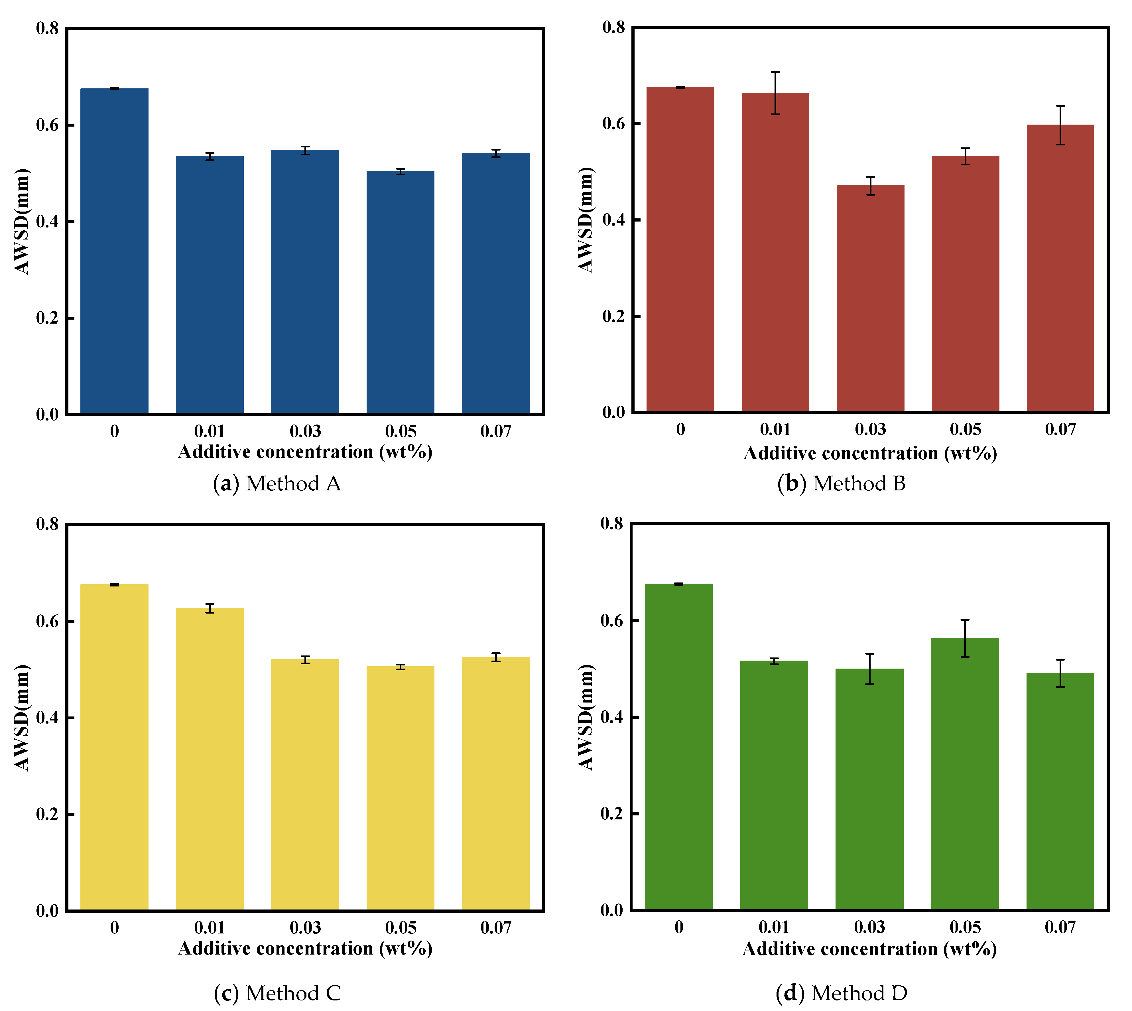 Lubricants 11 00517 g003