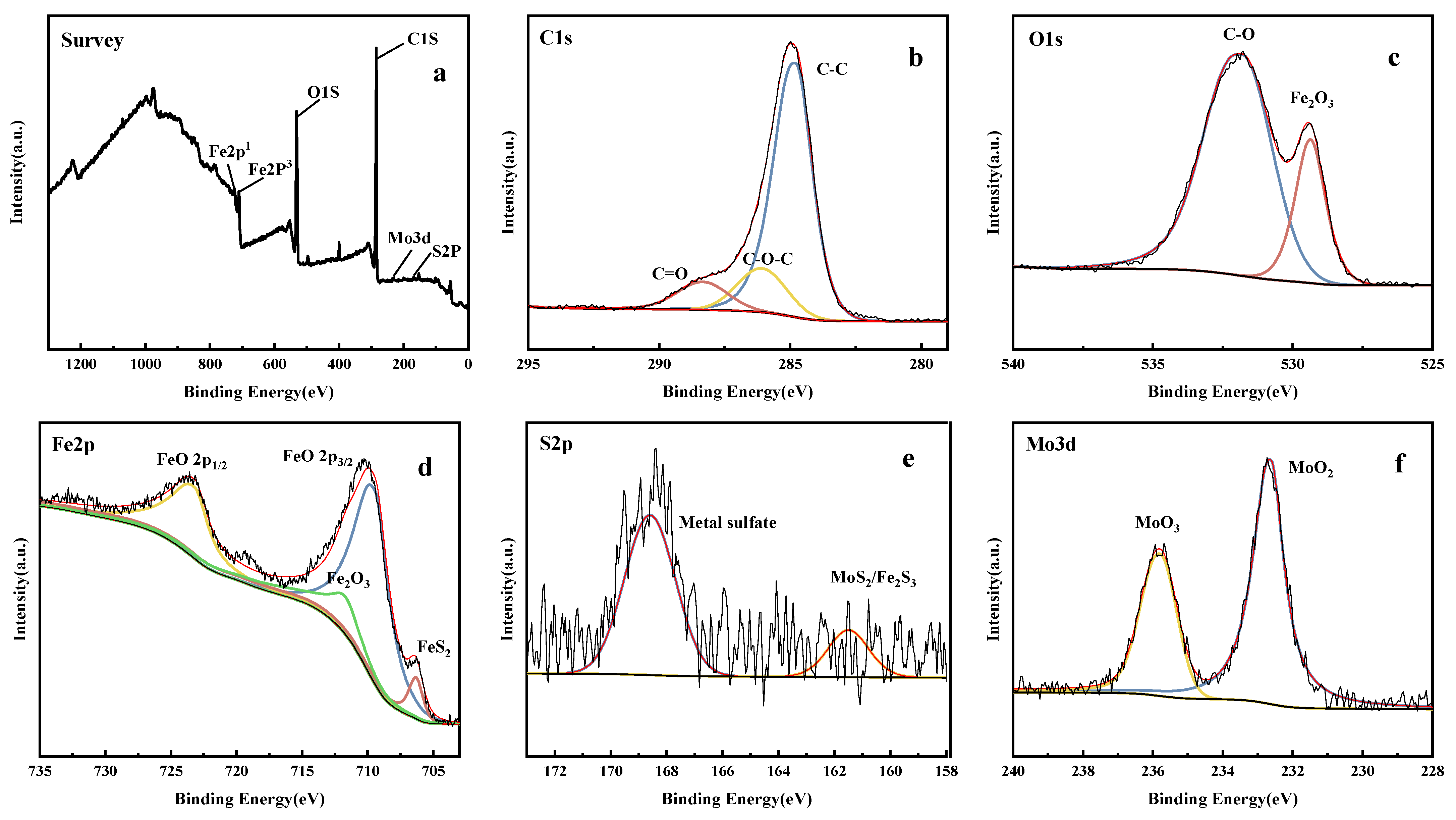 Lubricants 11 00517 g006