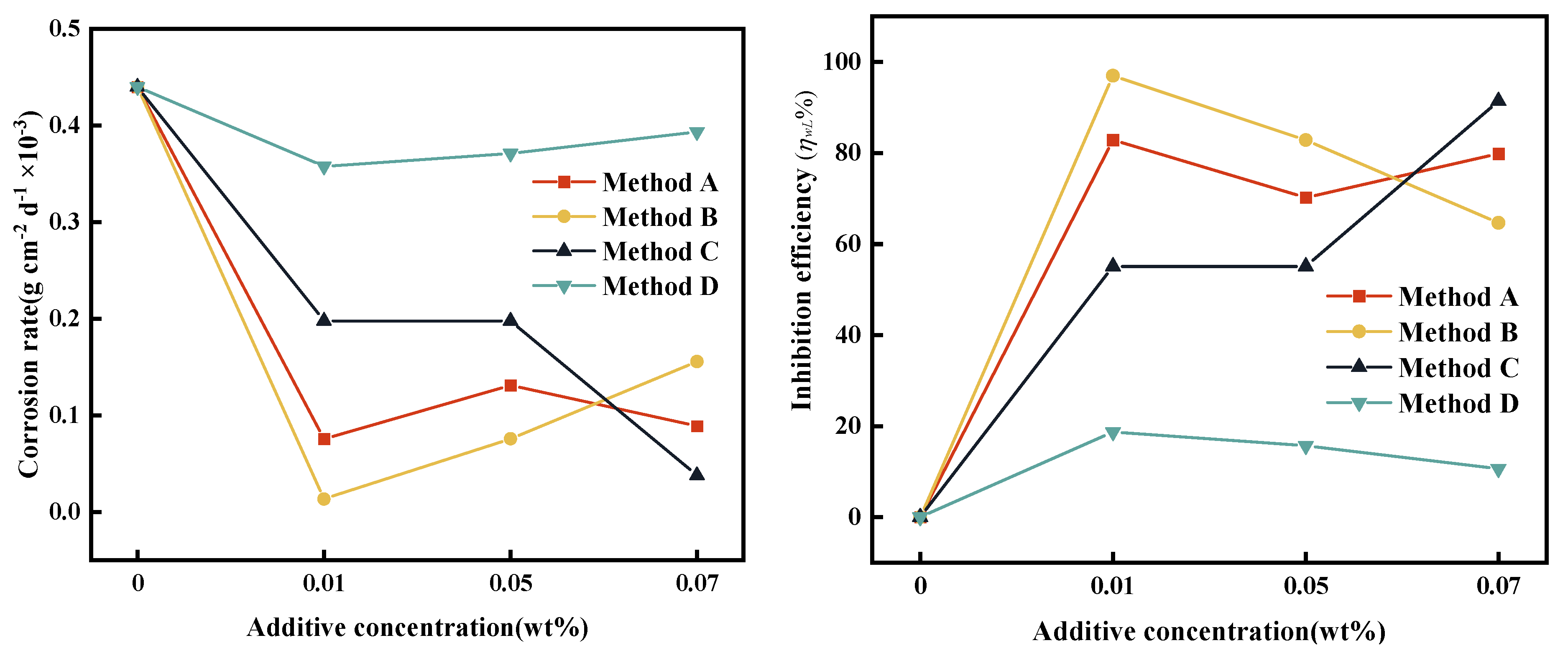 Lubricants 11 00517 g007