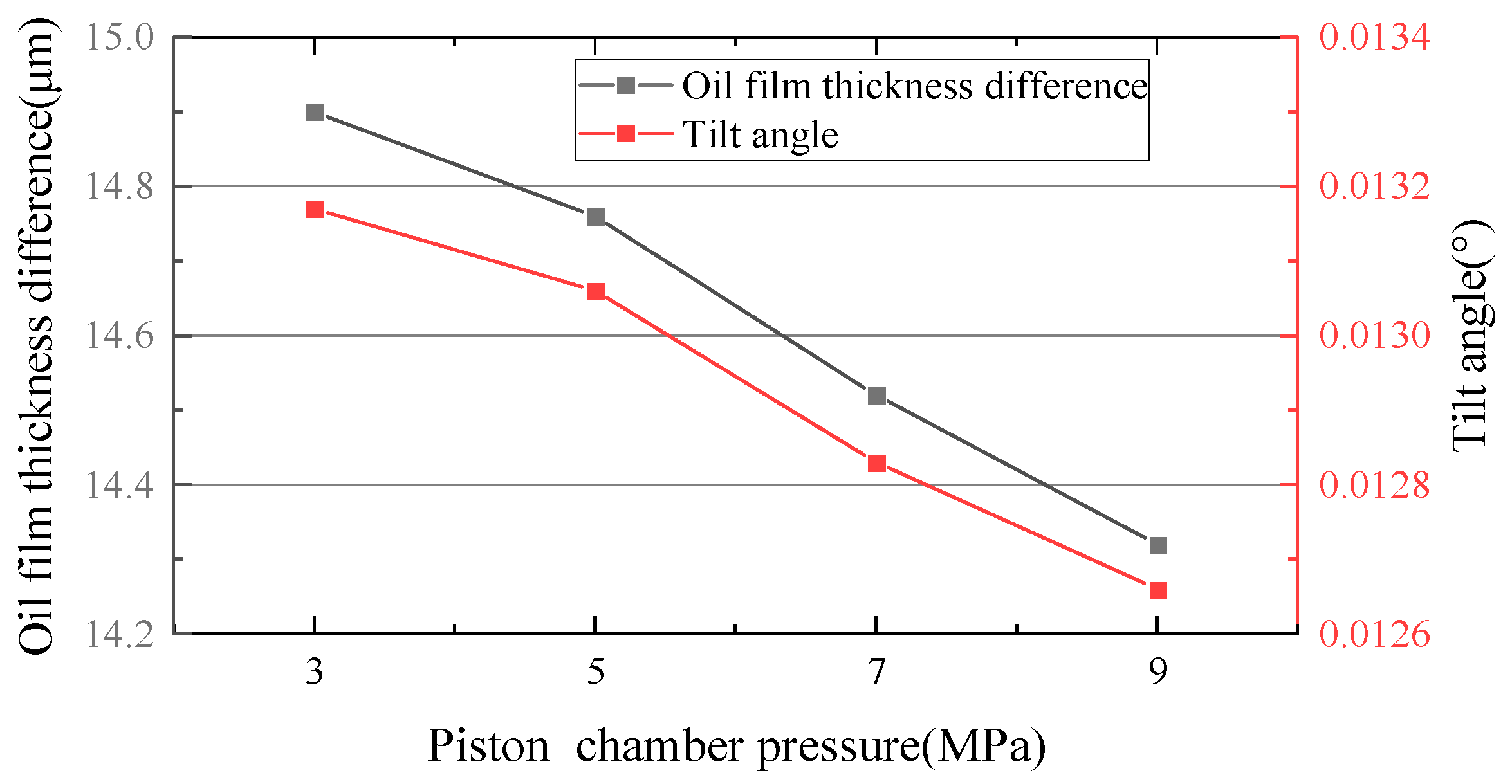 Lubricants 11 00521 g009