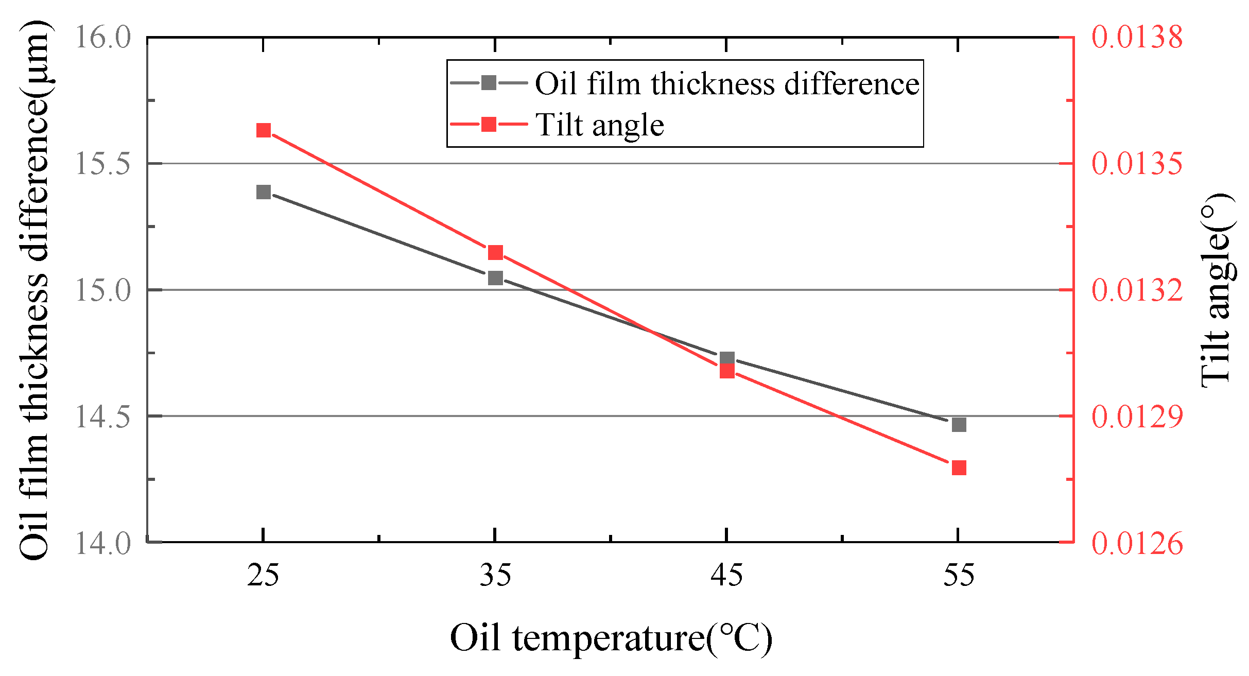Lubricants 11 00521 g011