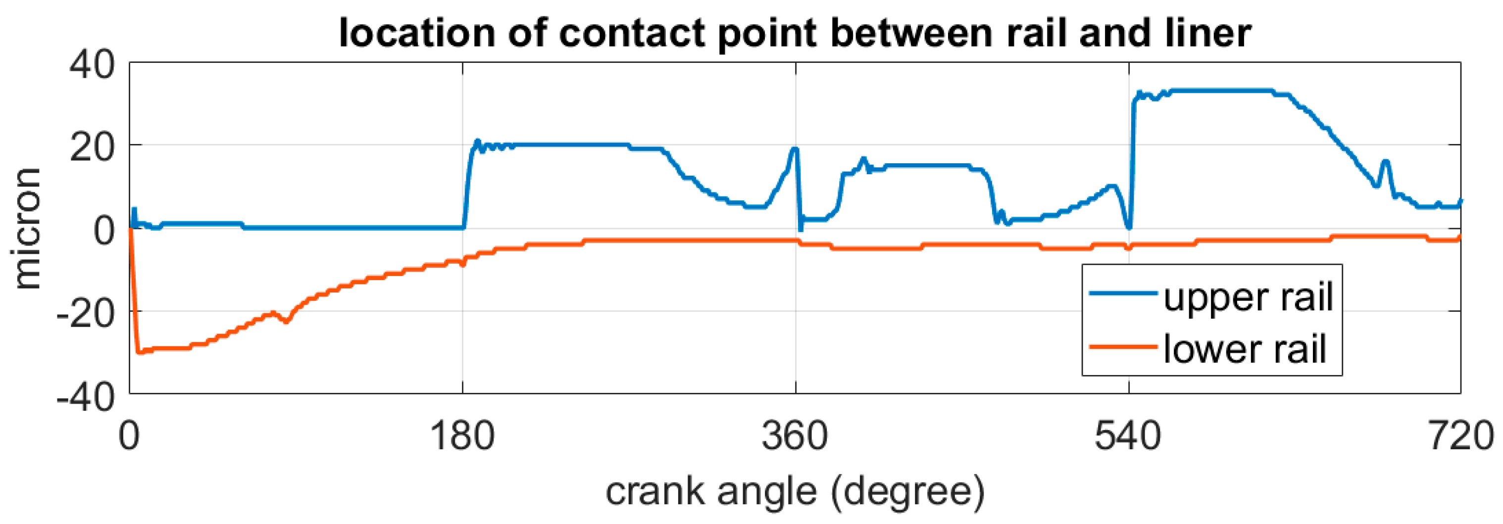 Lubricants 11 00522 g008