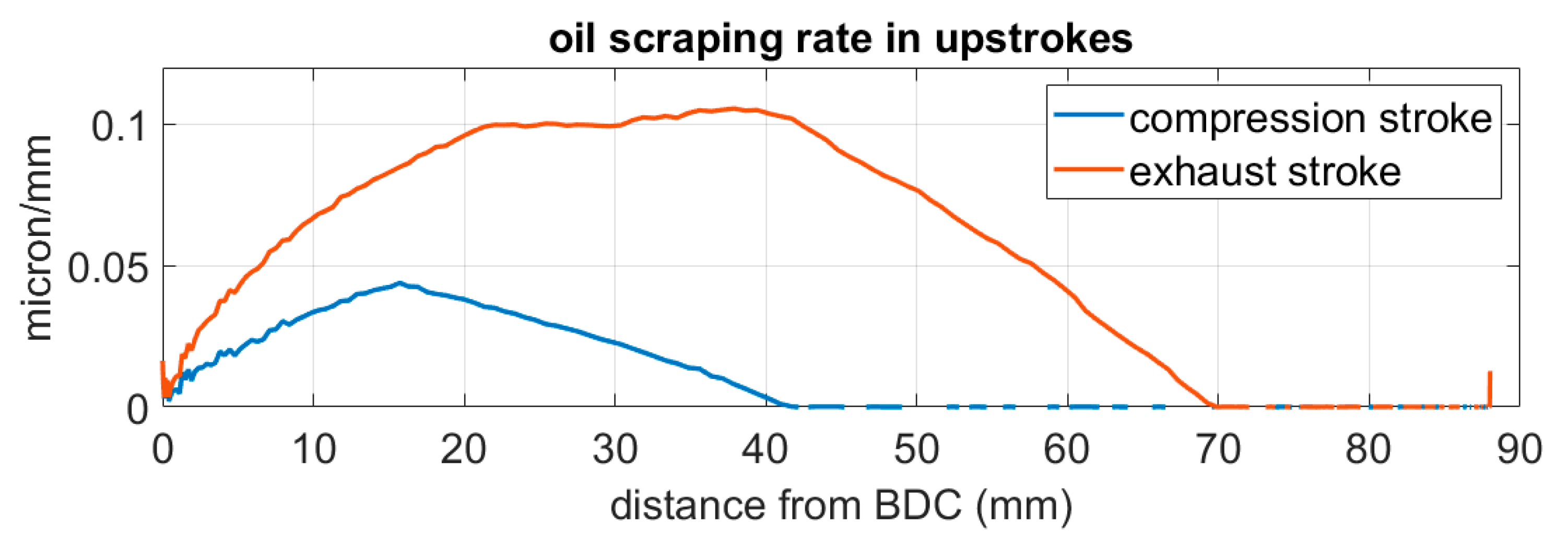 Lubricants 11 00522 g013