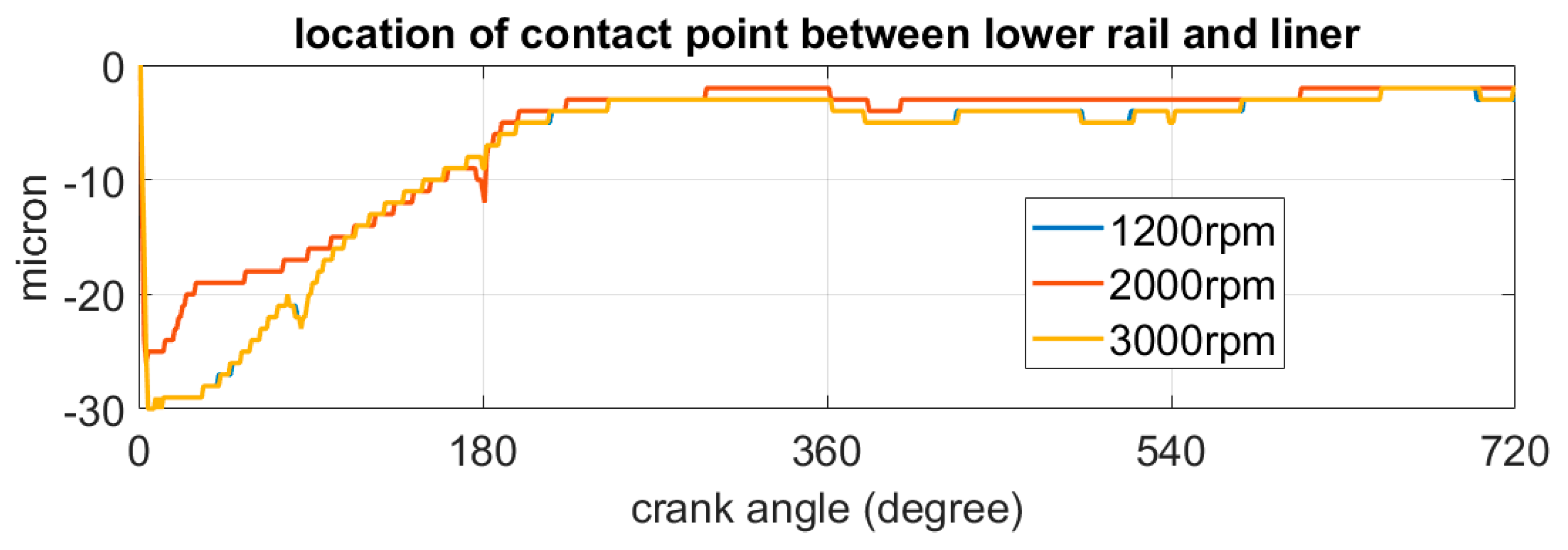 Lubricants 11 00522 g020