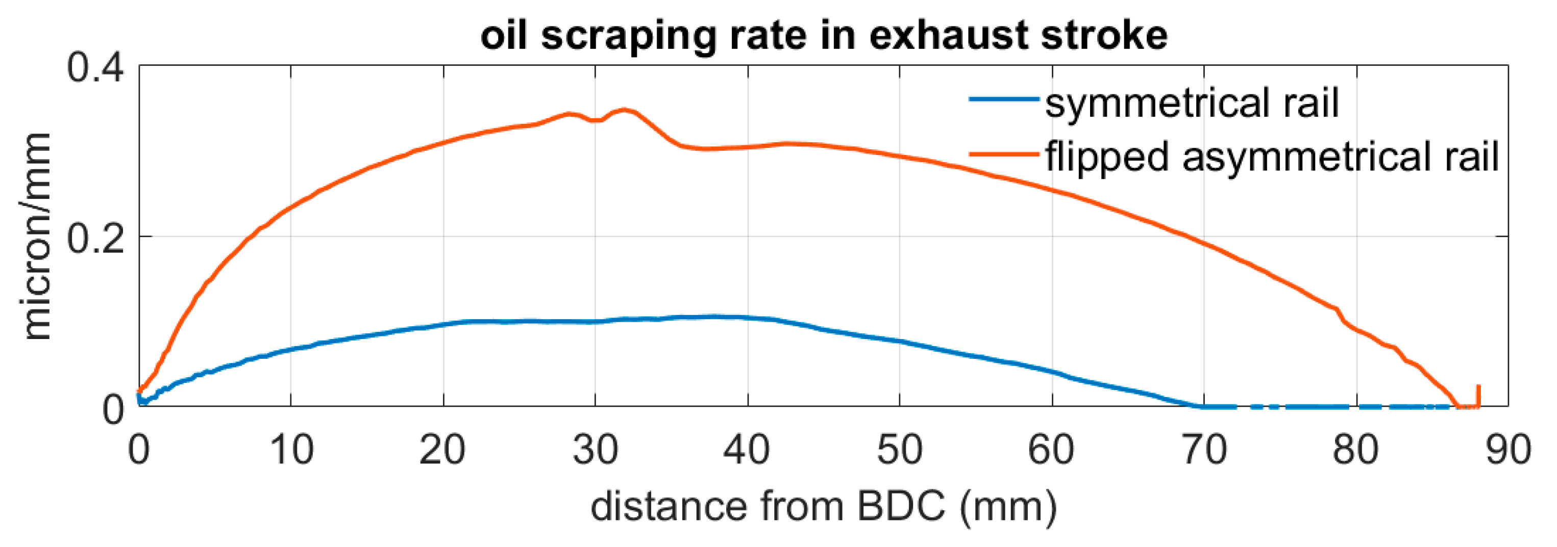 Lubricants 11 00522 g024