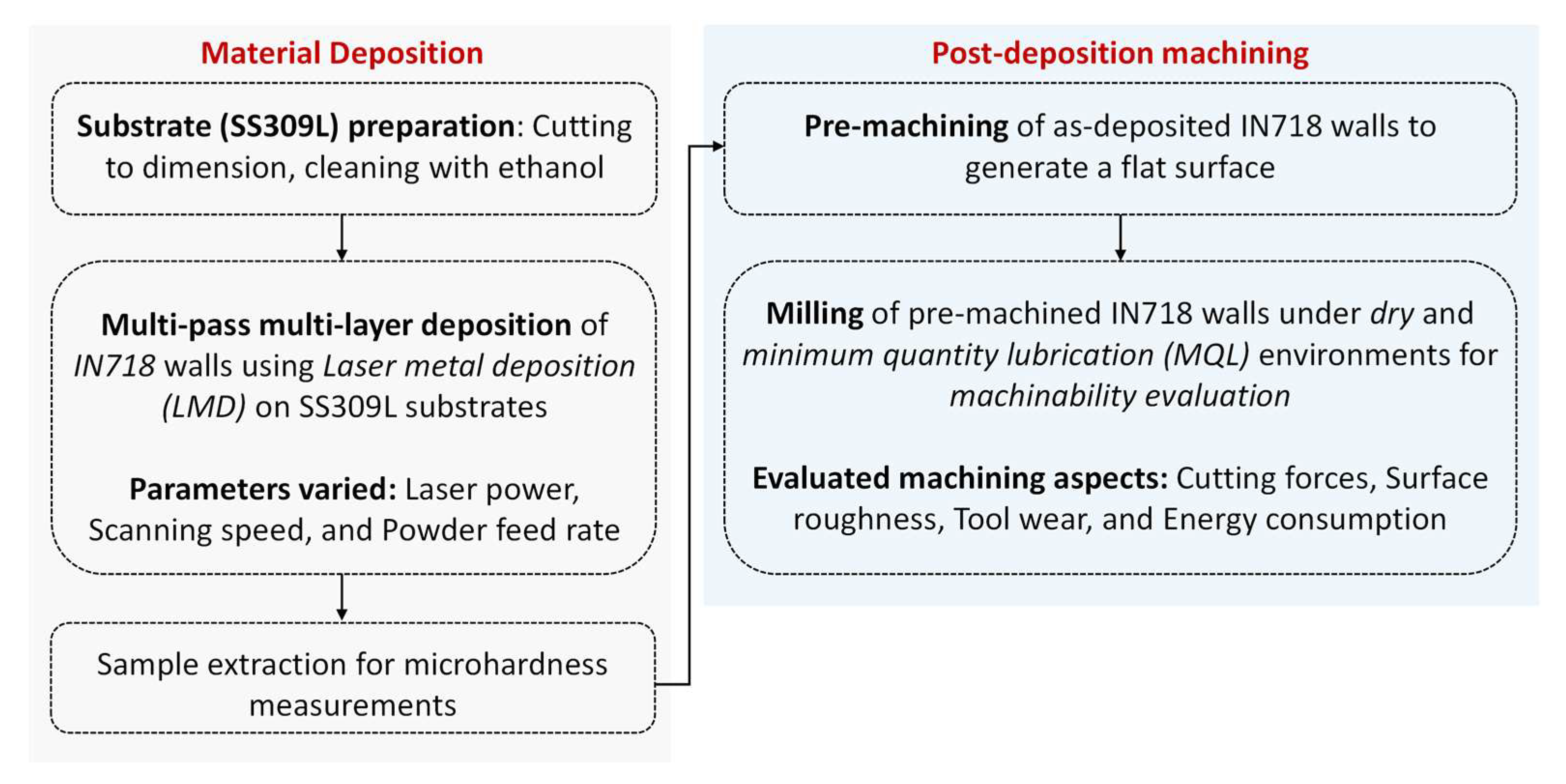 Lubricants 11 00523 g001