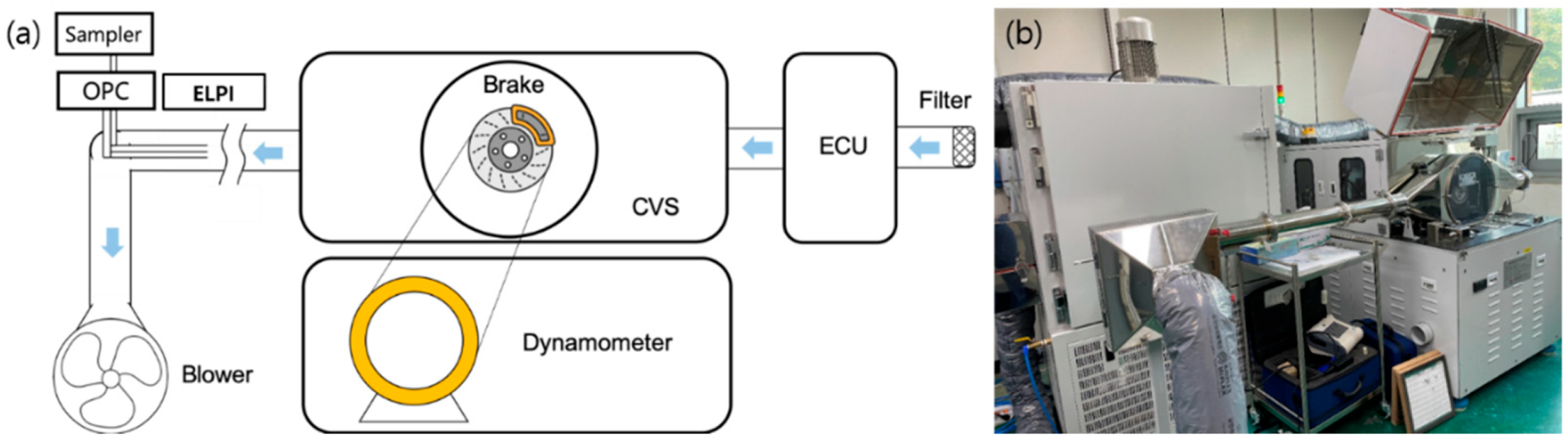 Lubricants 11 00526 g001