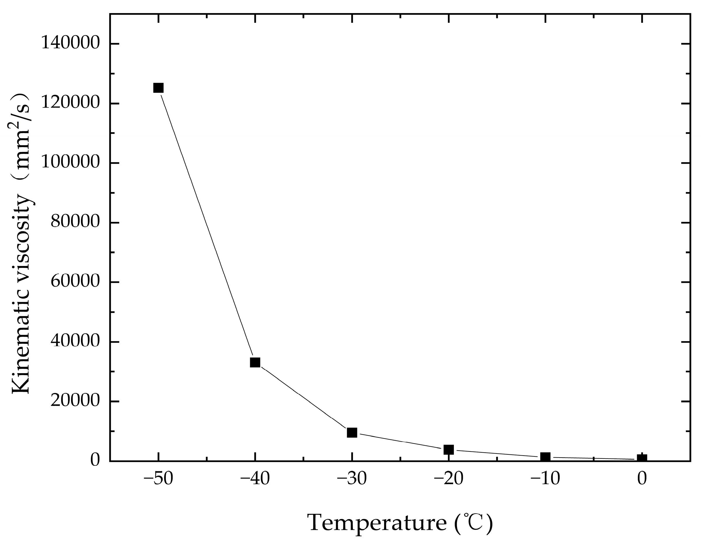 Lubricants 11 00528 g002