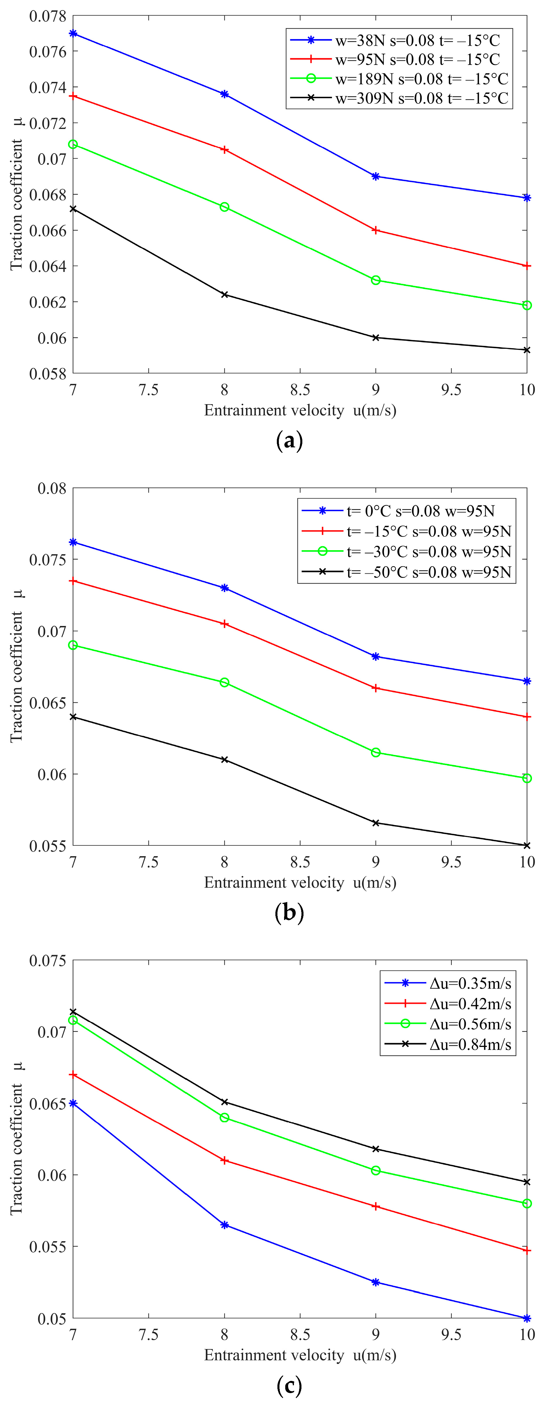 Lubricants 11 00528 g006a