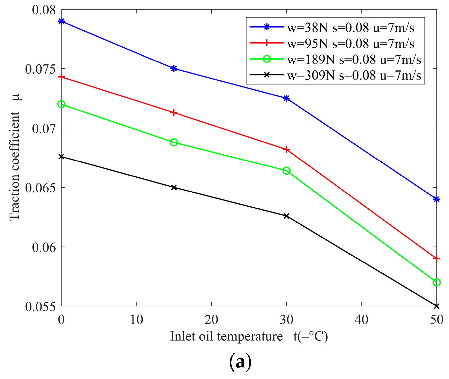 Lubricants 11 00528 g007a