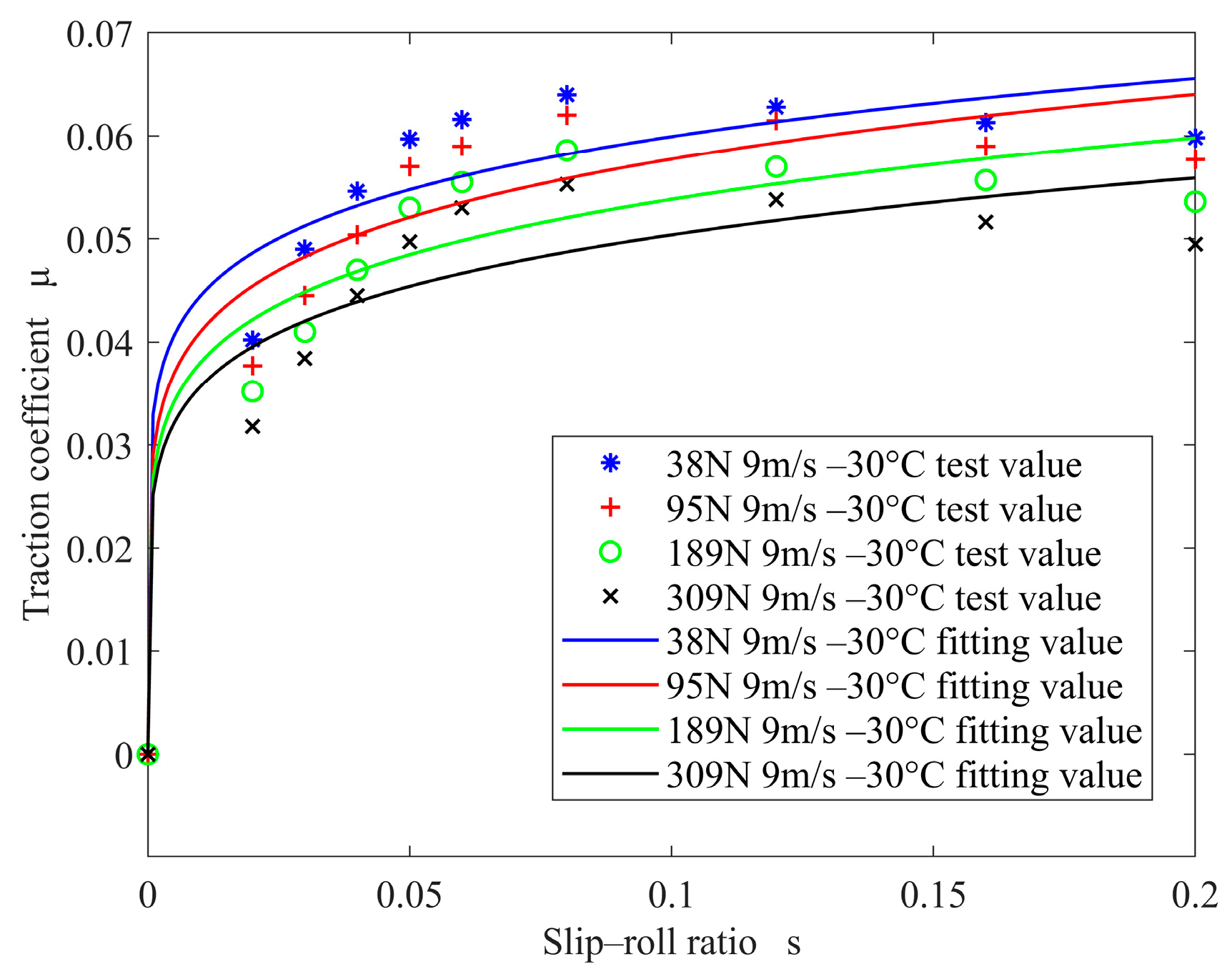 Lubricants 11 00528 g008