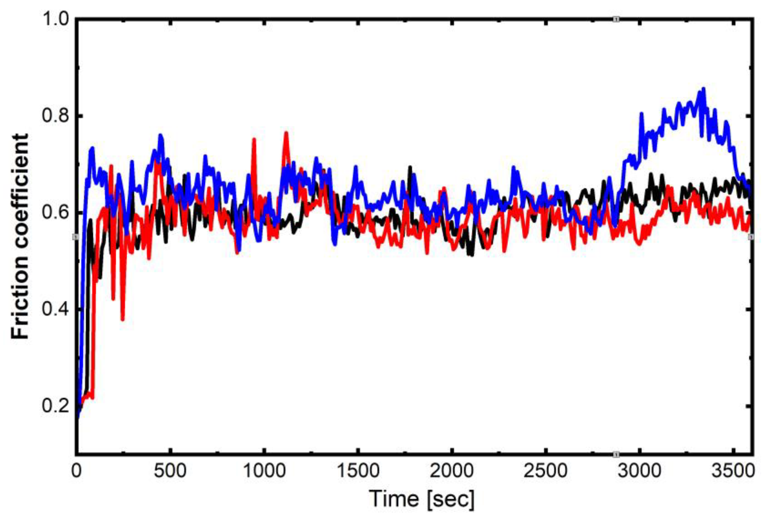 Lubricants 11 00533 g005