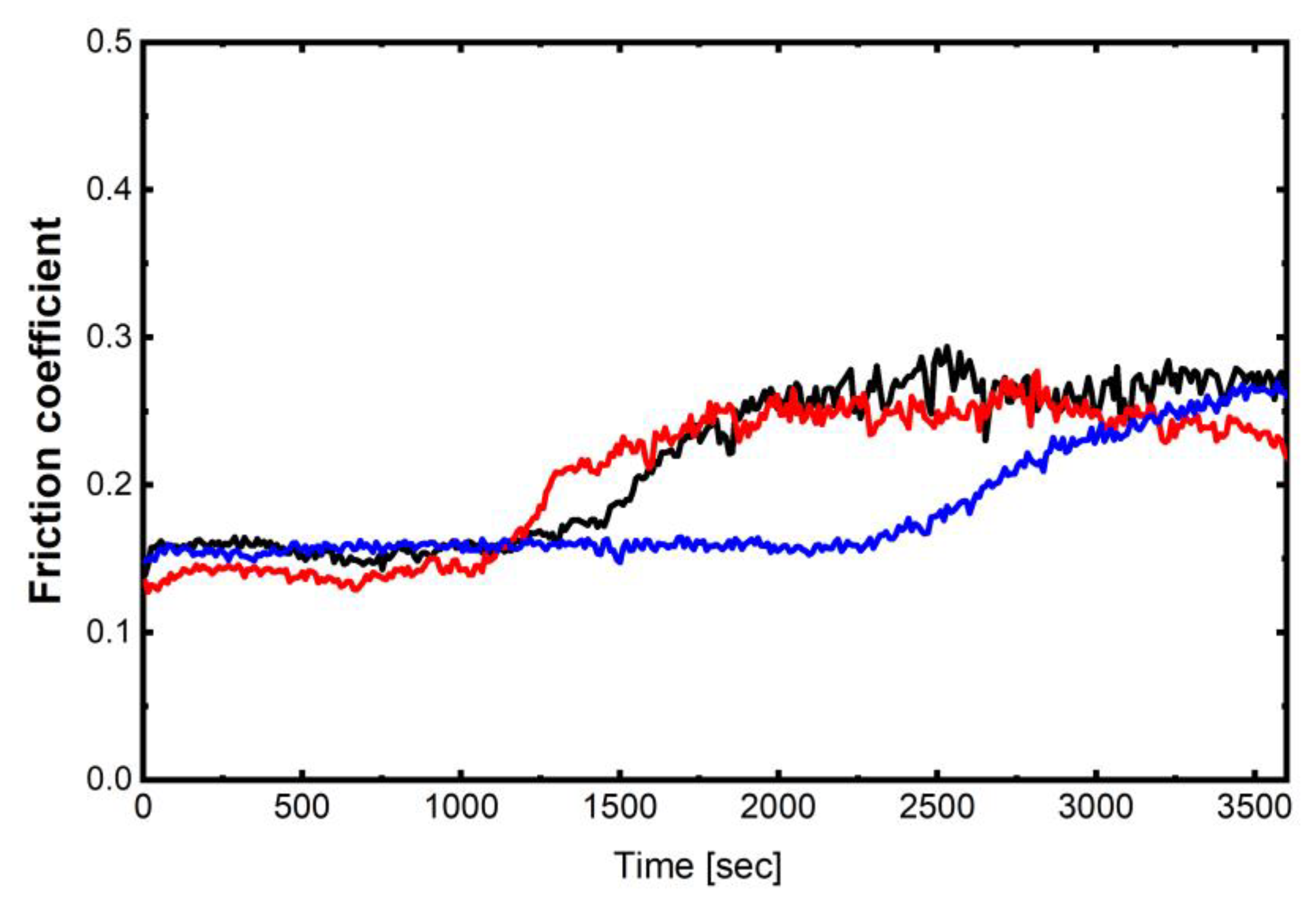 Lubricants 11 00533 g007