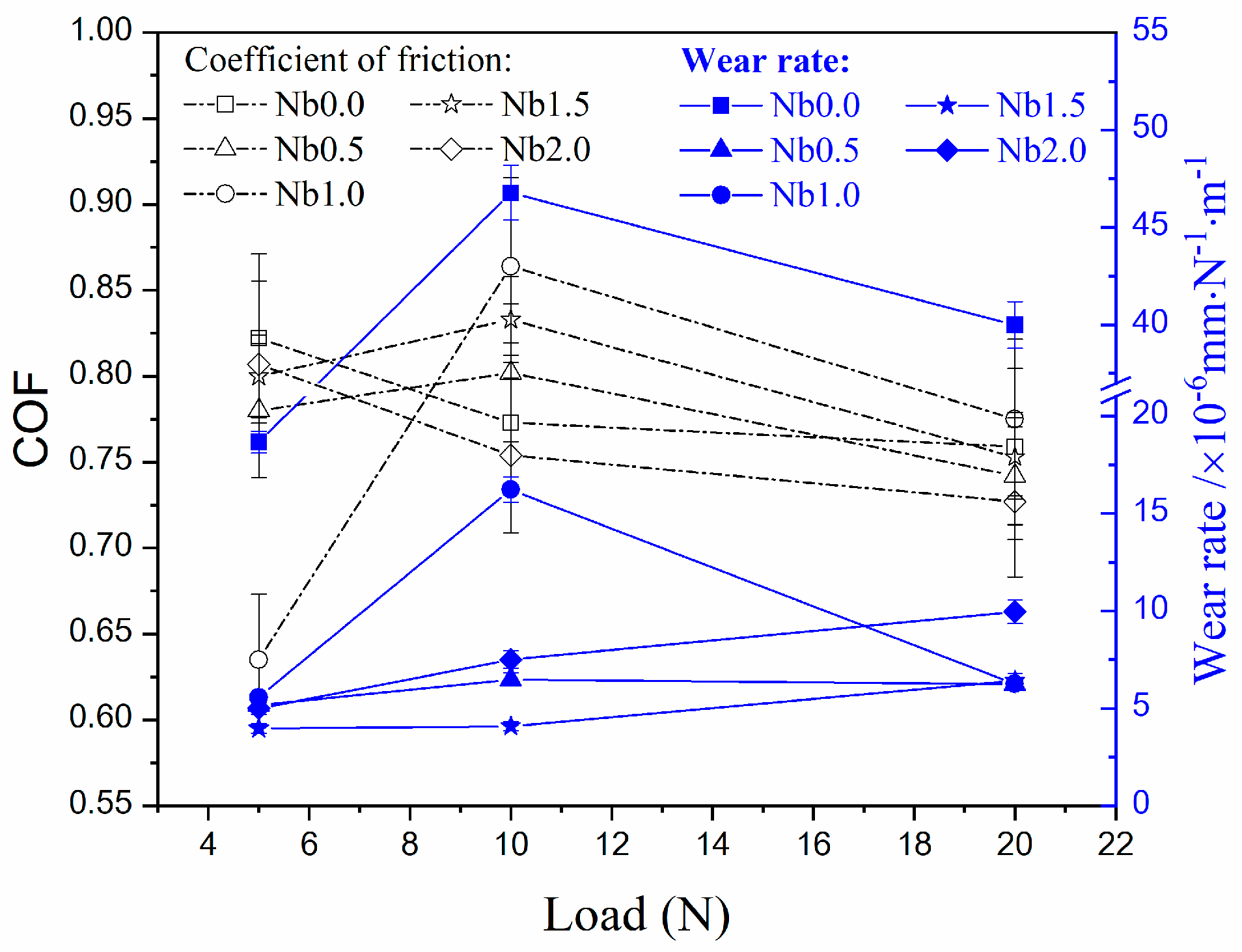 Lubricants 12 00005 g005