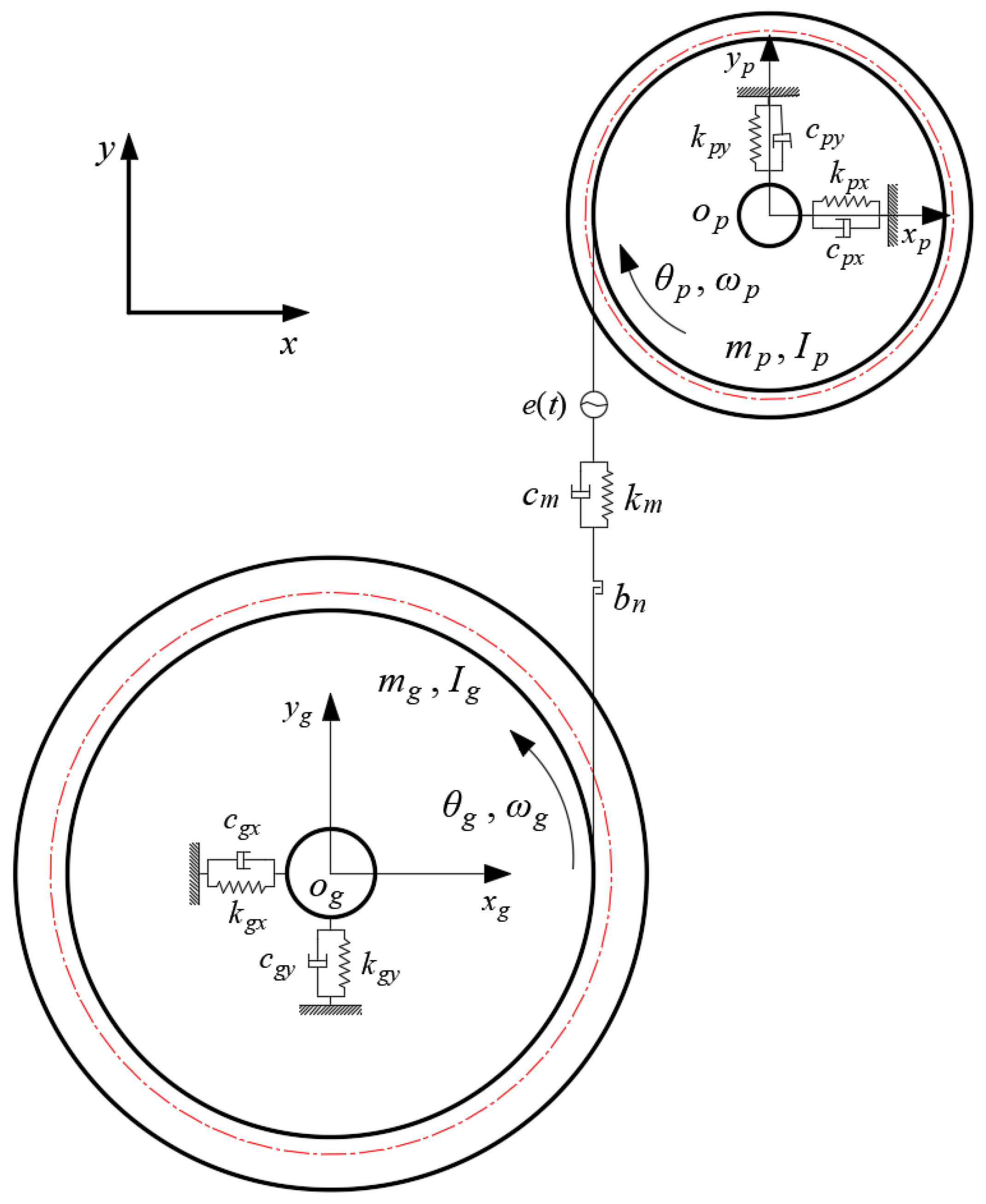 Lubricants 12 00007 g003