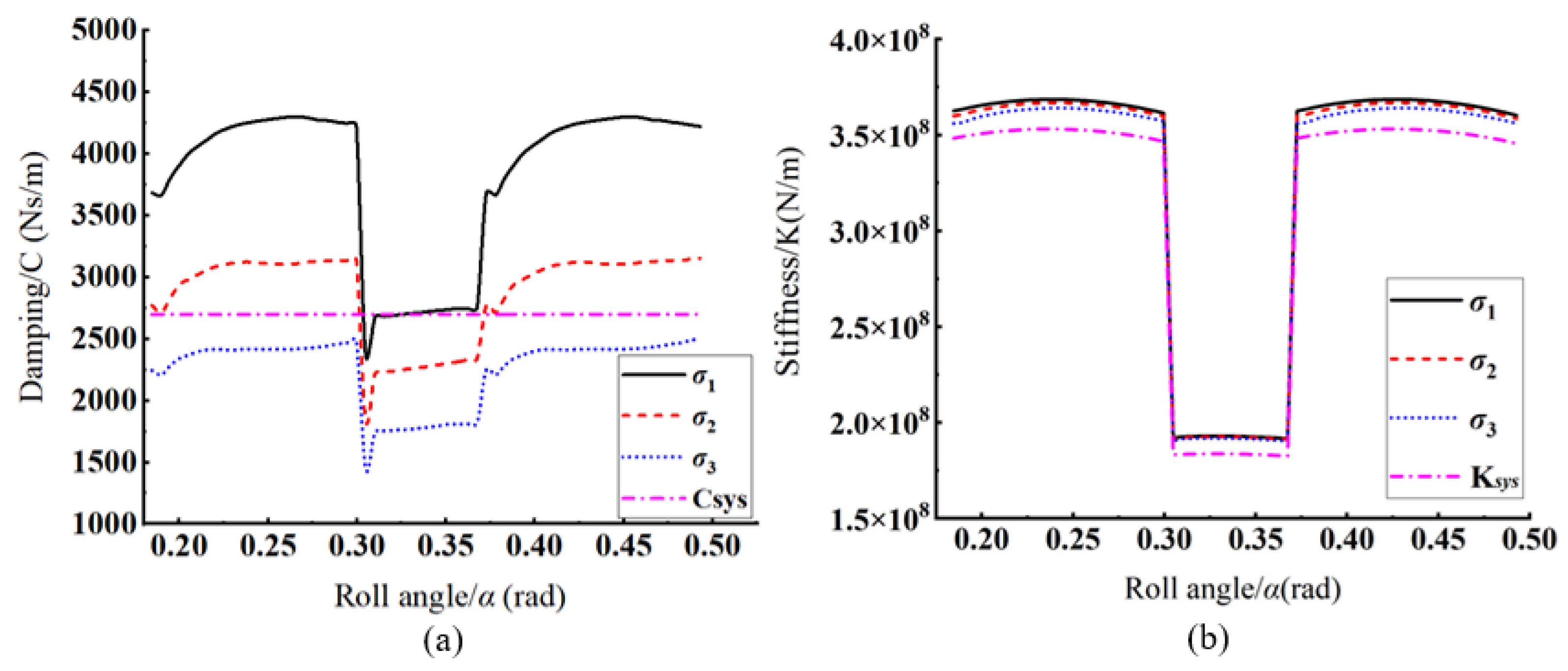 Lubricants 12 00007 g005