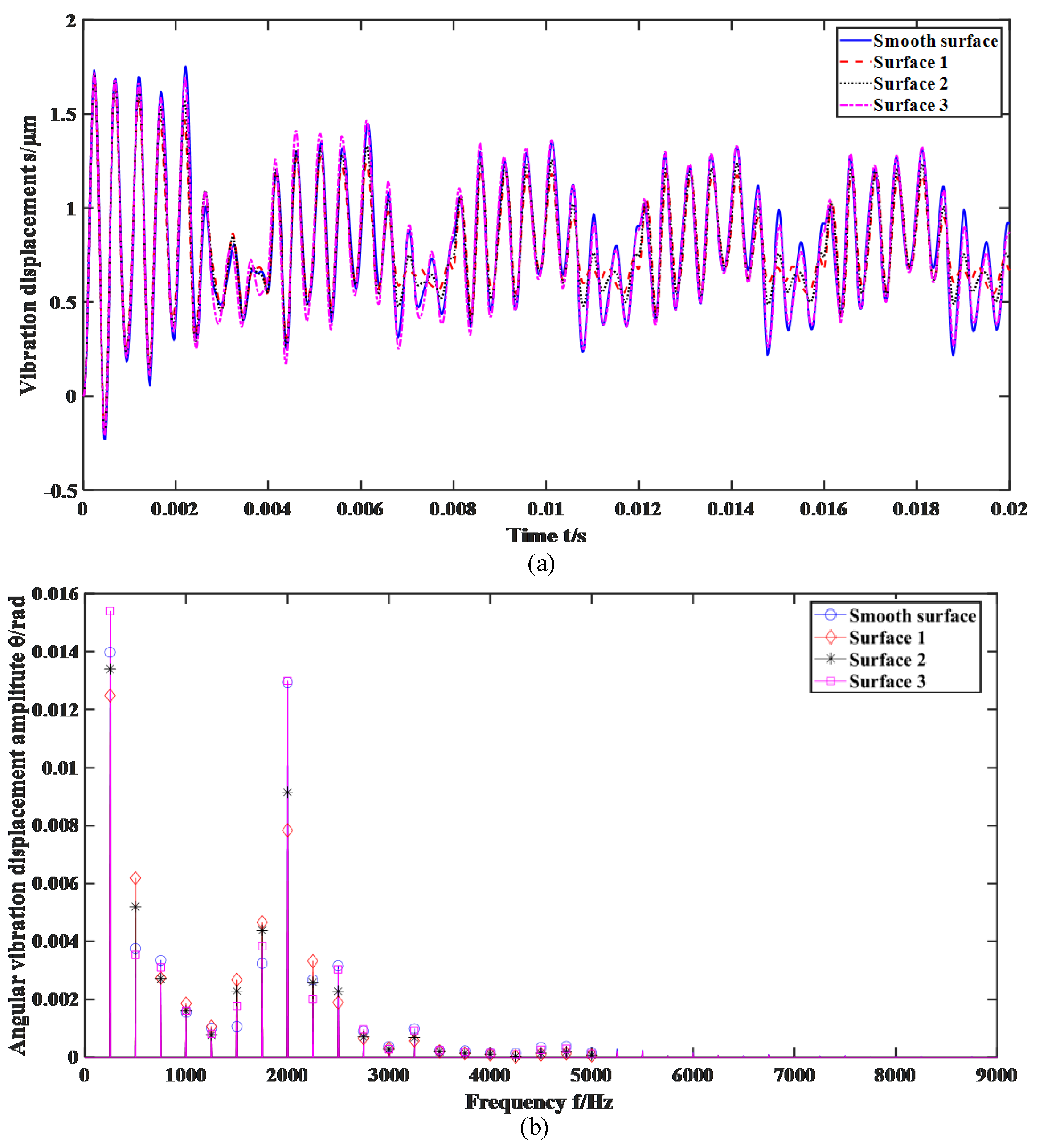 Lubricants 12 00007 g007