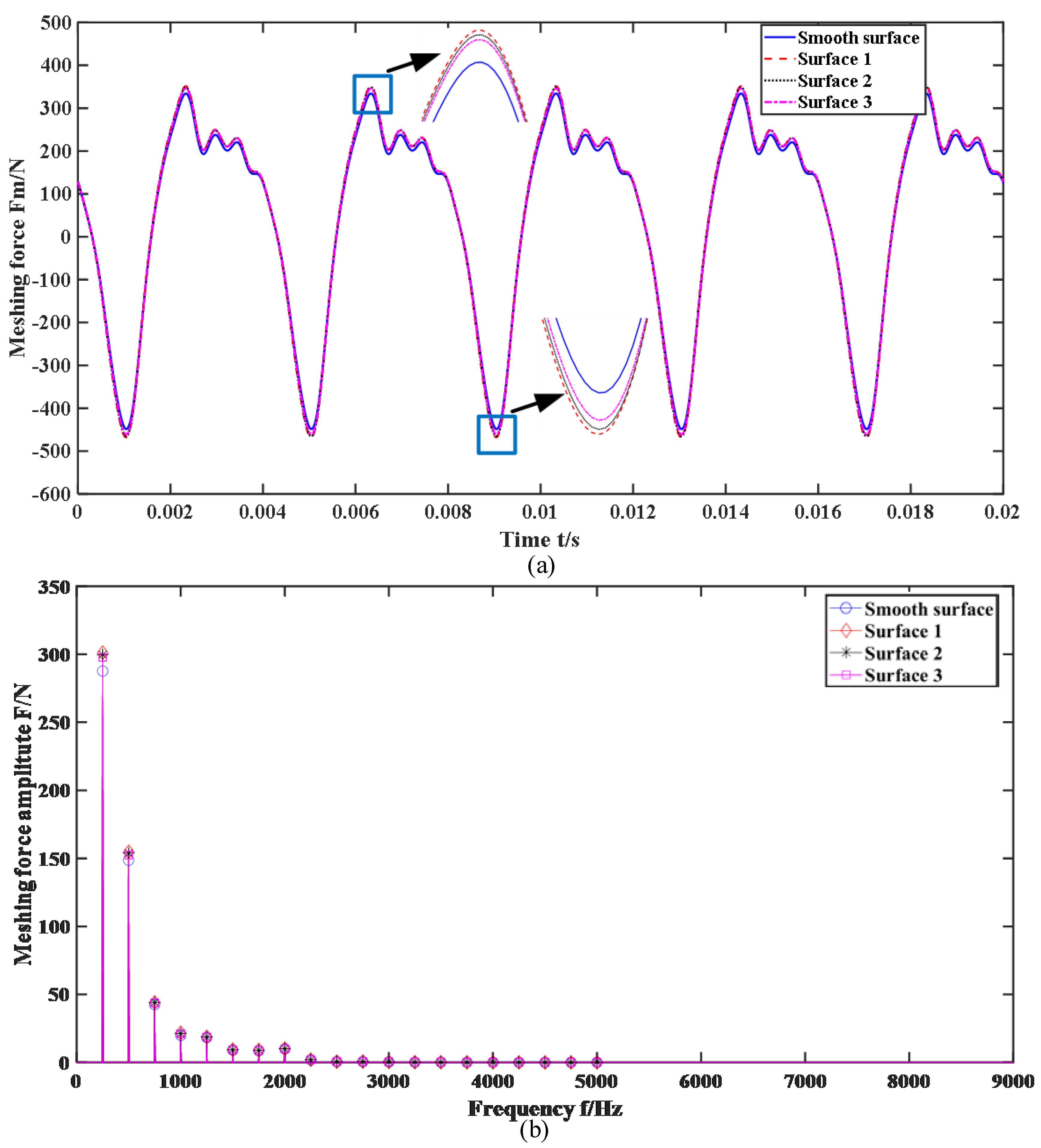Lubricants 12 00007 g009