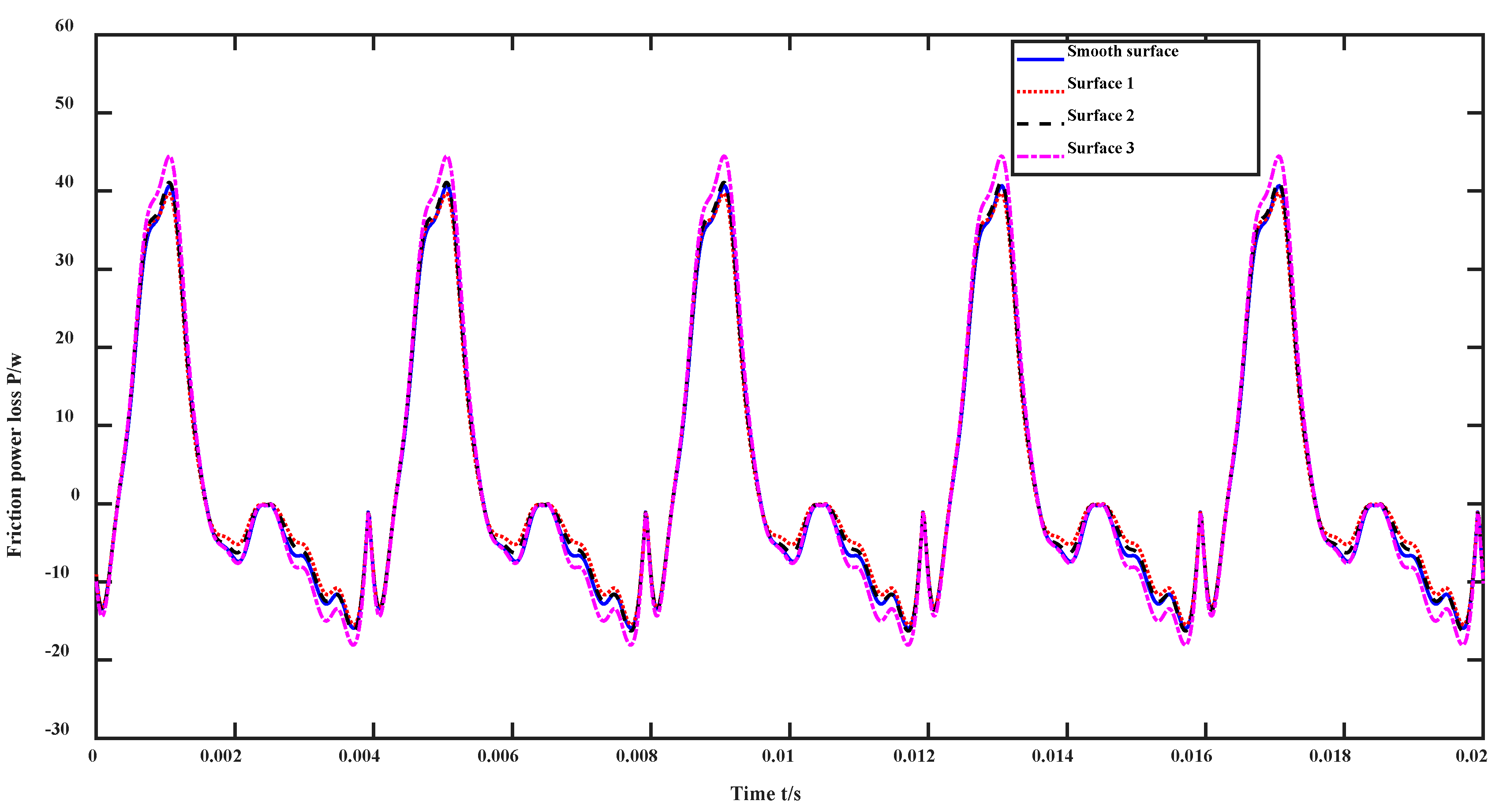 Lubricants 12 00007 g010