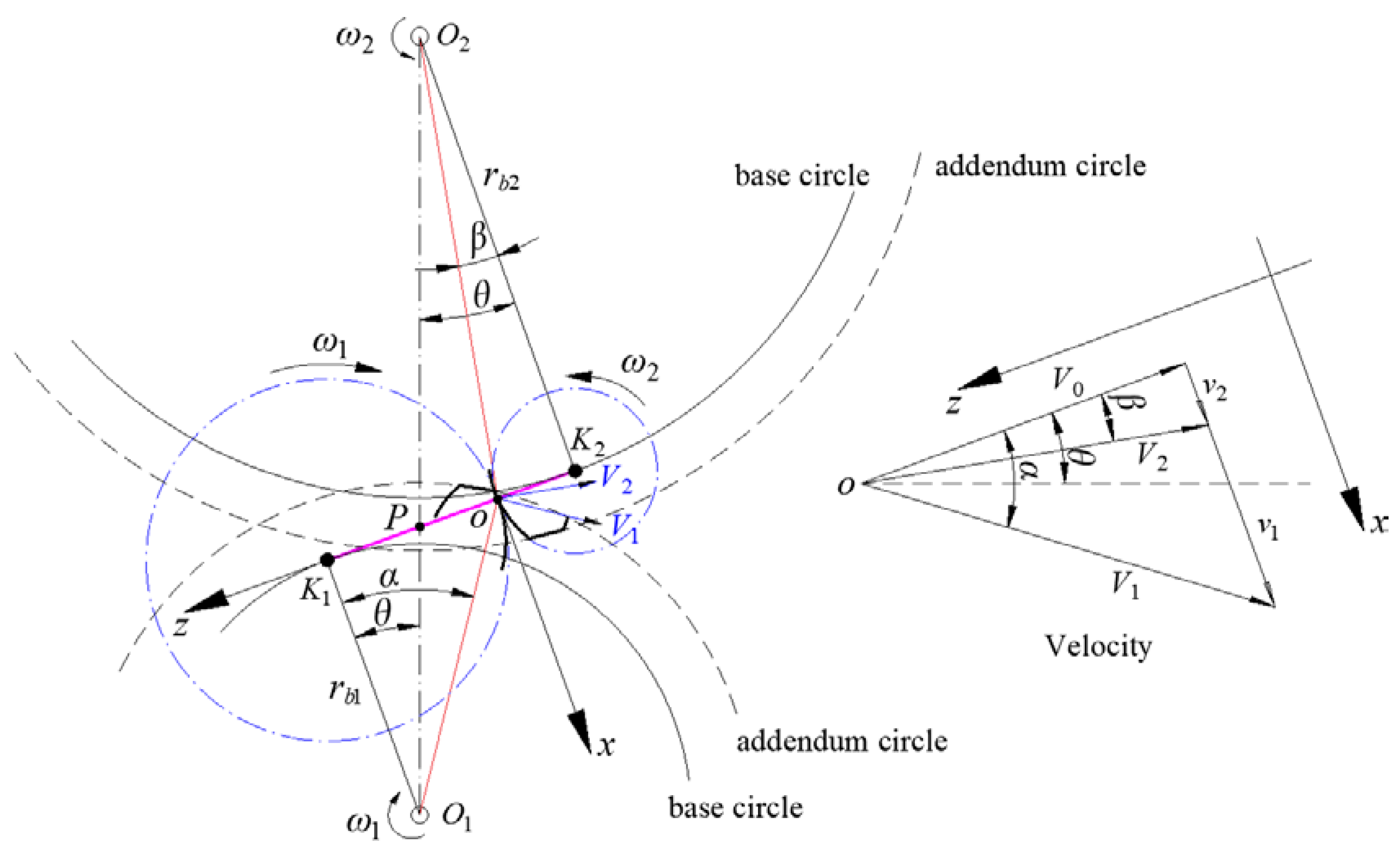 Lubricants 12 00007 g0a1