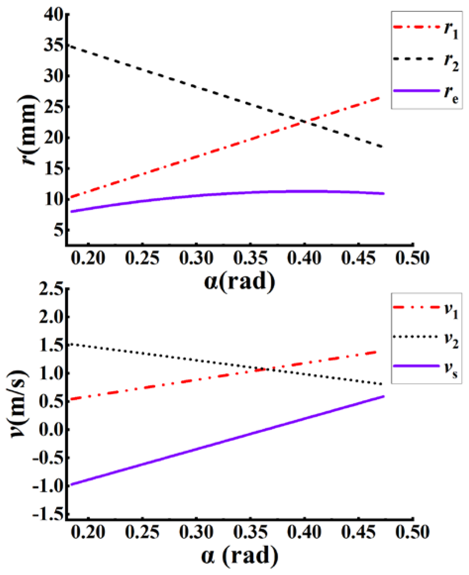Lubricants 12 00007 g0a2