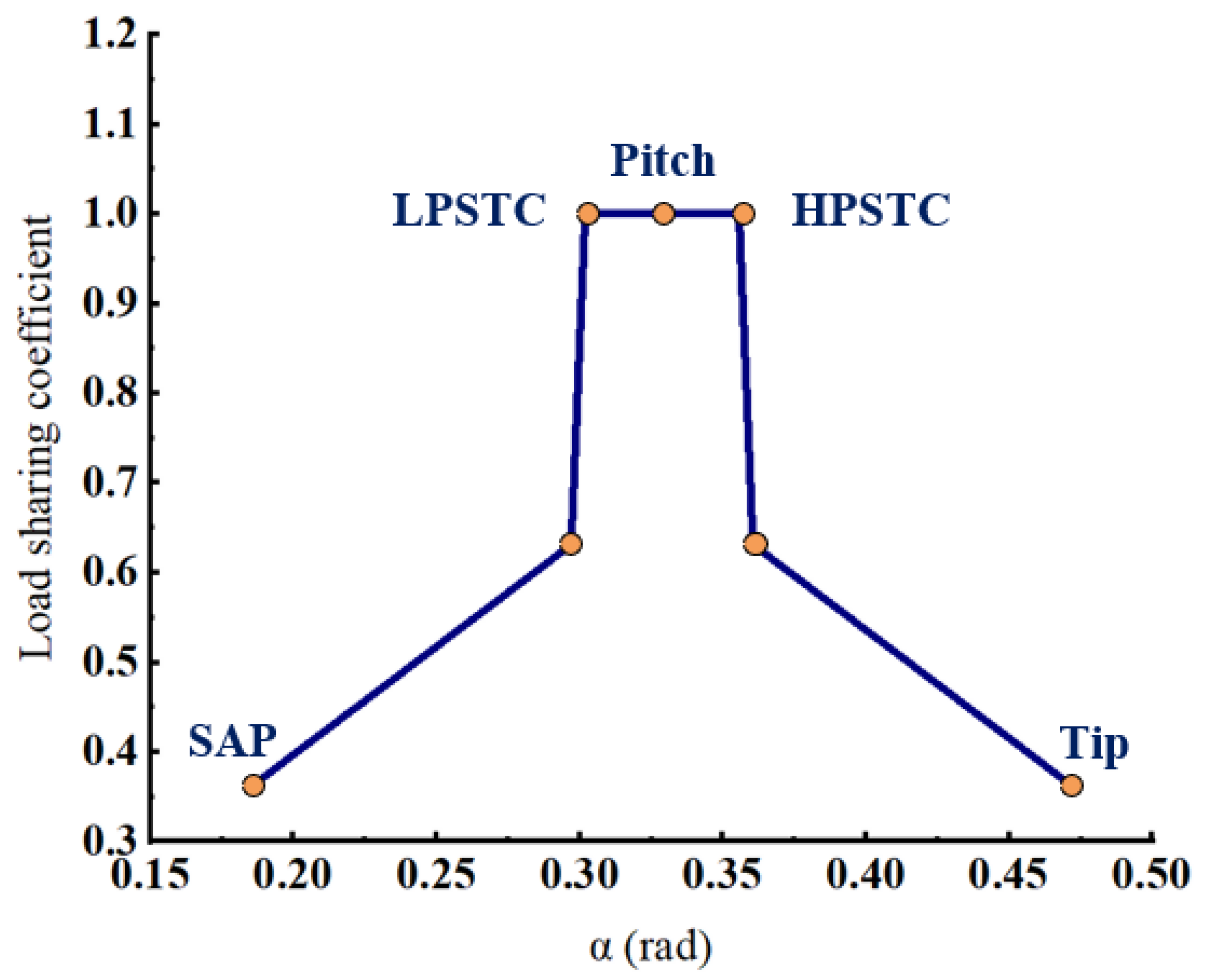 Lubricants 12 00007 g0a3