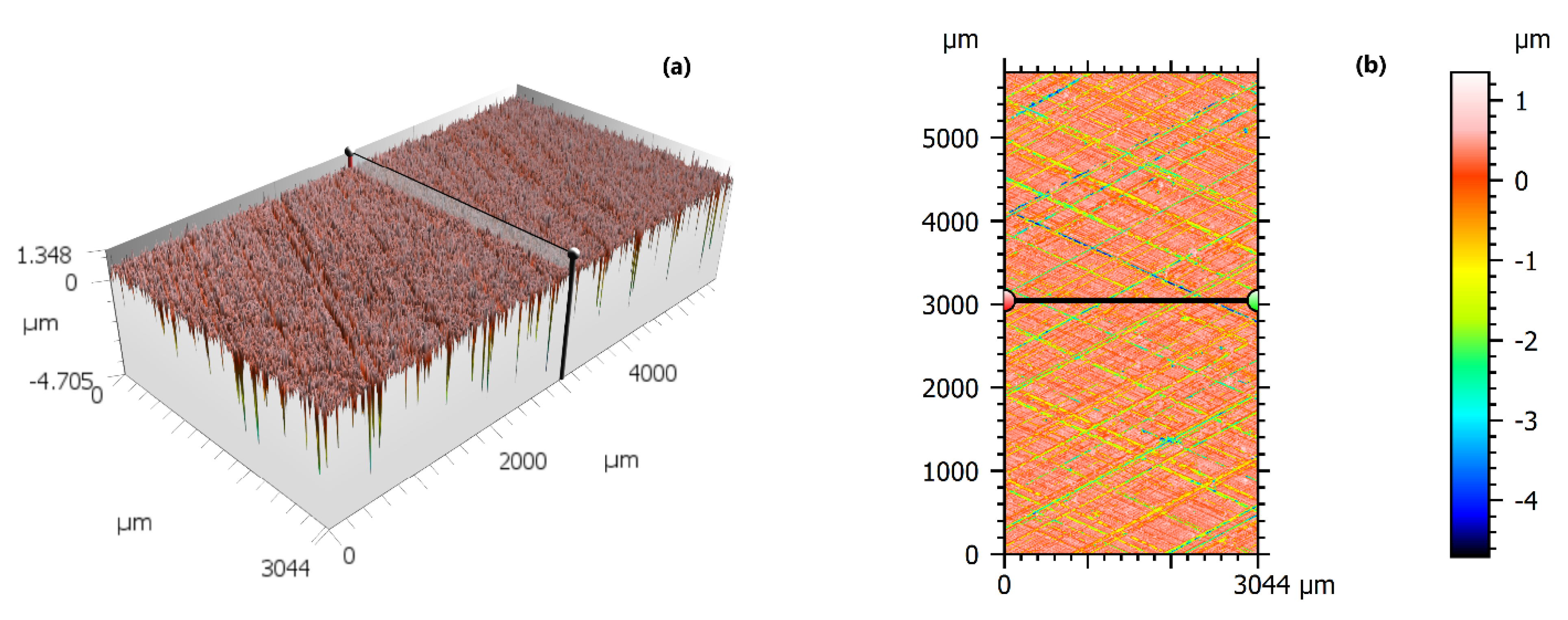 Lubricants | Free Full-Text | Deterministic Simulation of Surface 