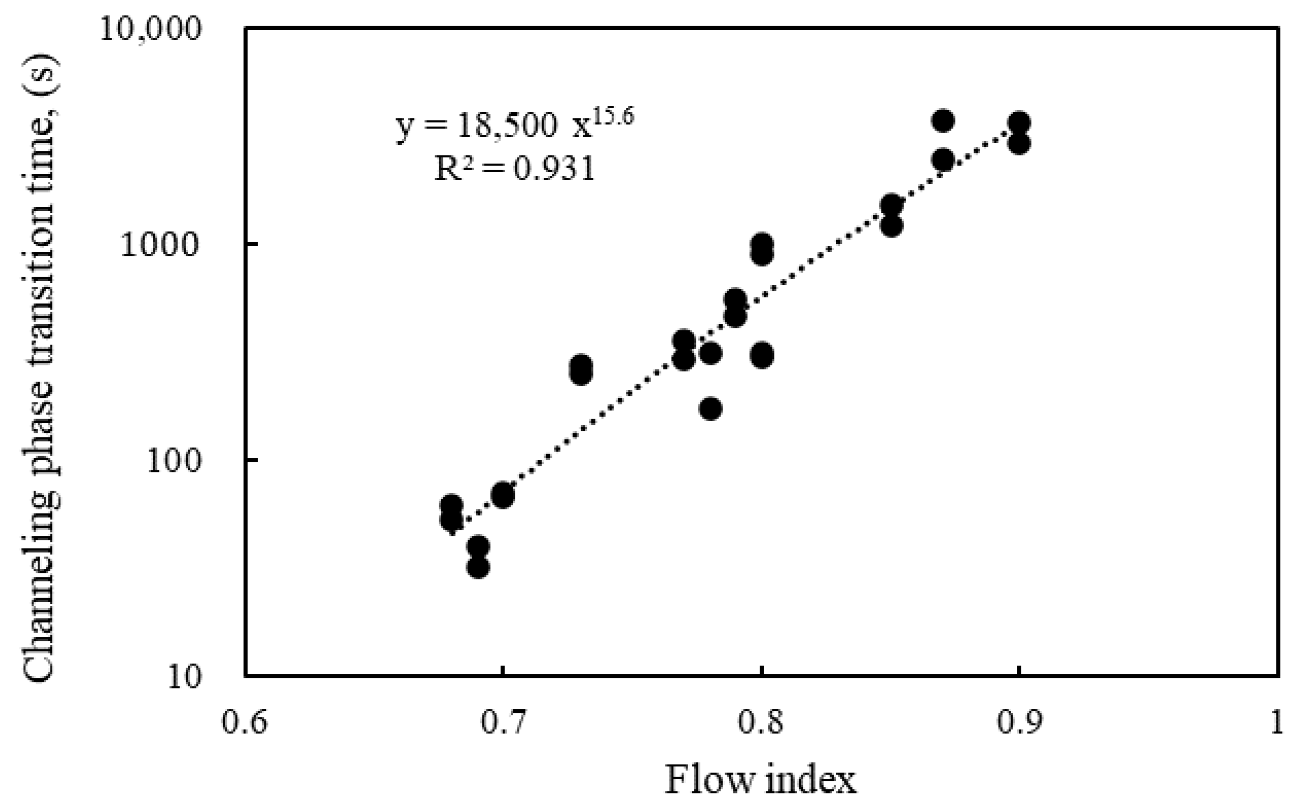 Lubricants 12 00013 g015