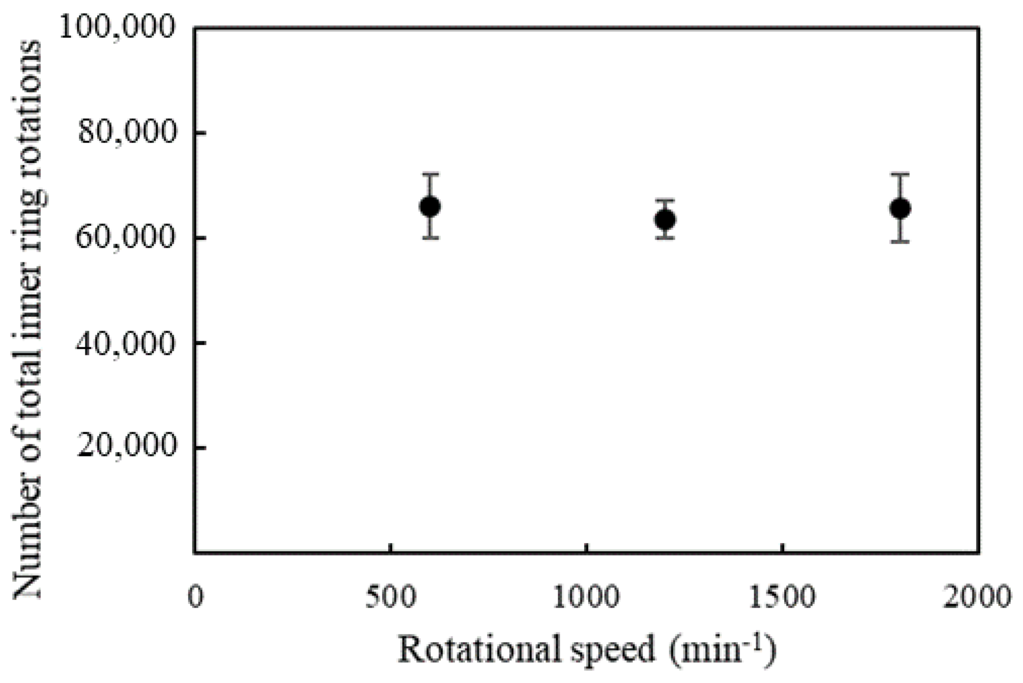 Lubricants 12 00013 g017