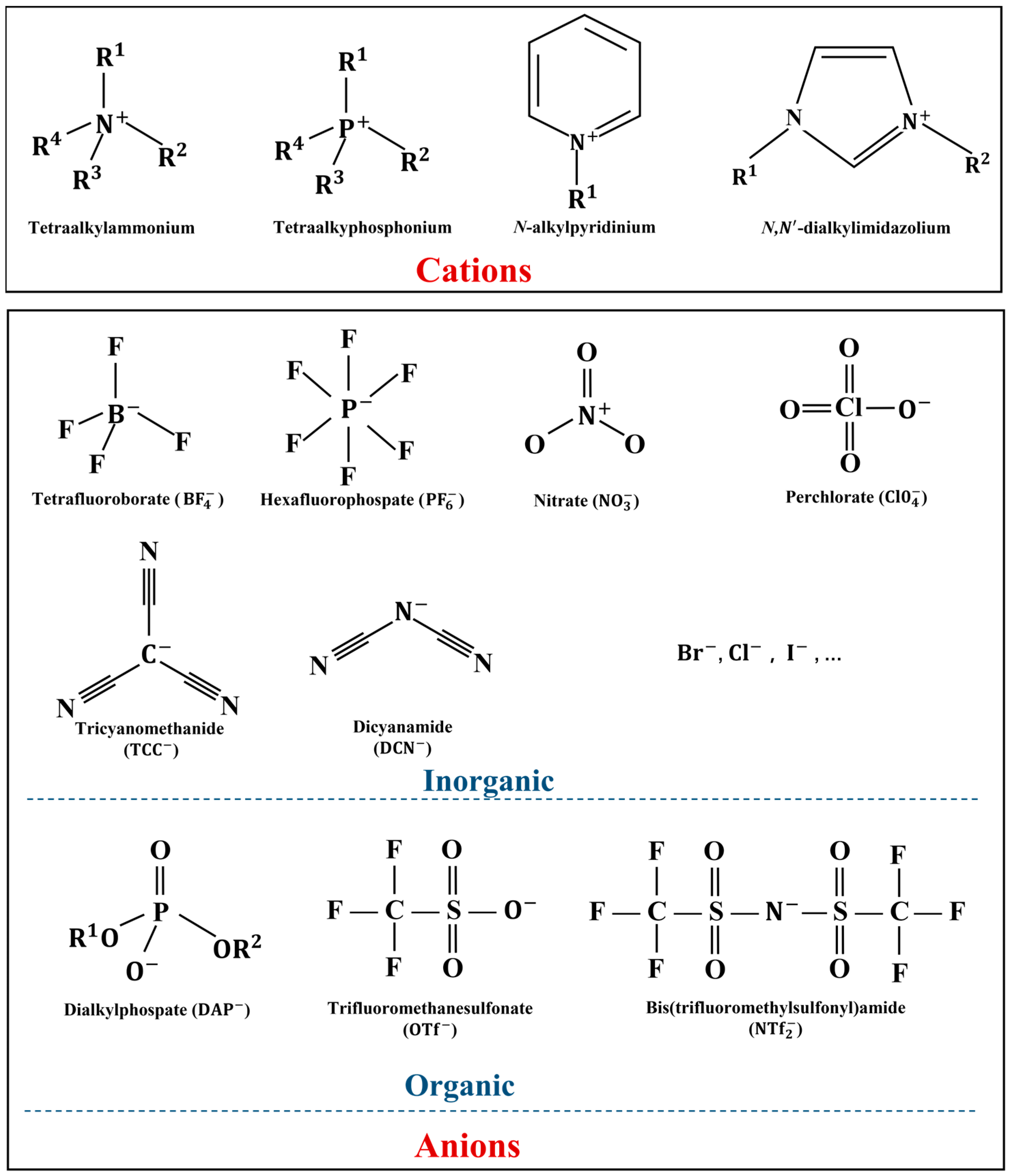 Lubricants 12 00024 g001