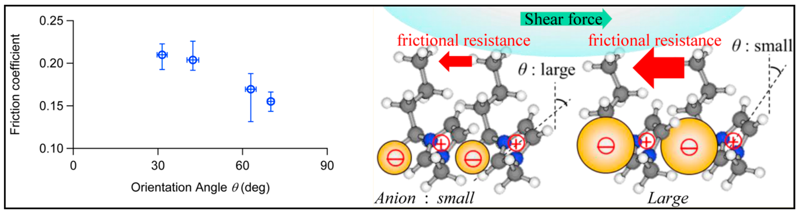 Lubricants 12 00024 g007