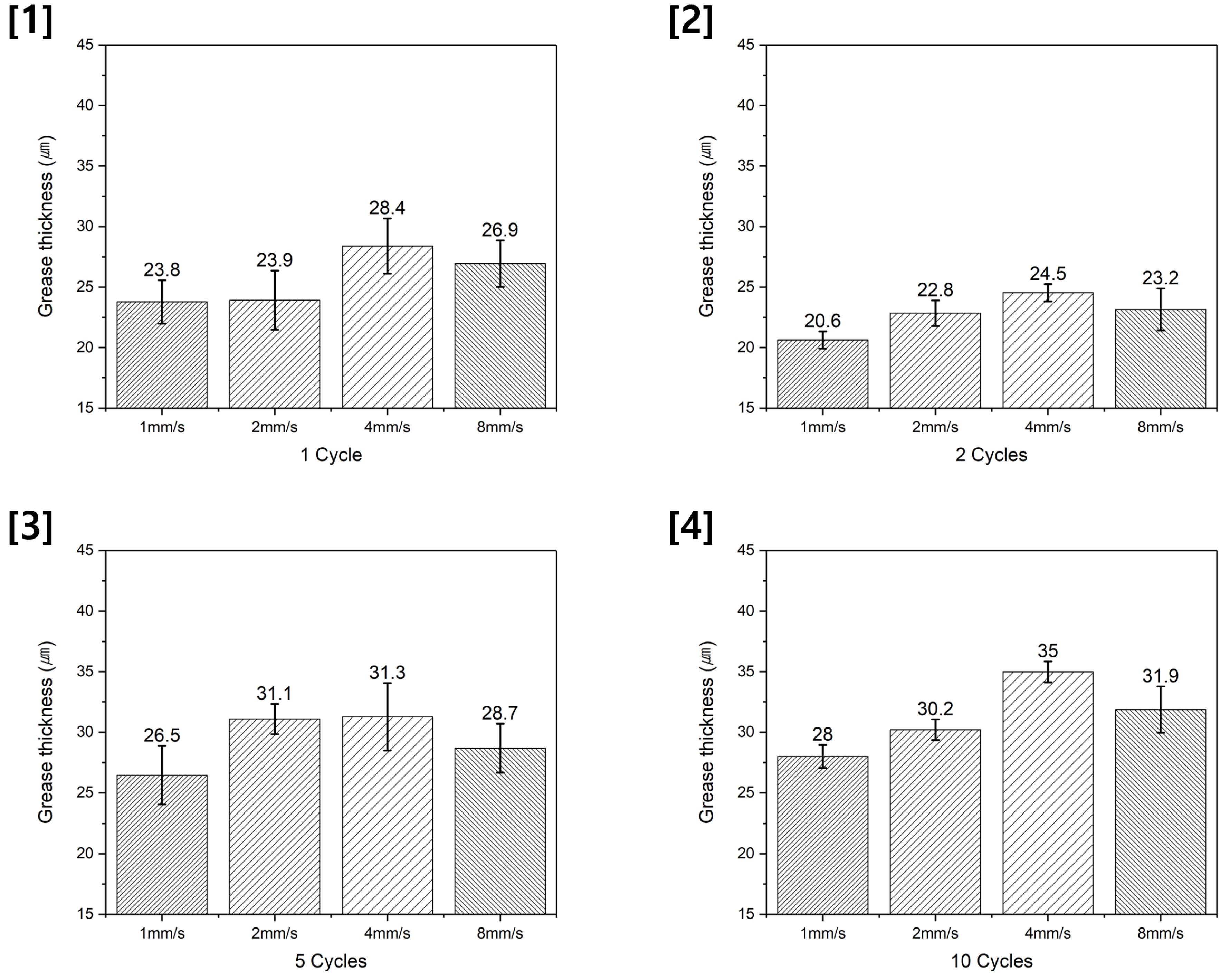 Lubricants 12 00026 g009