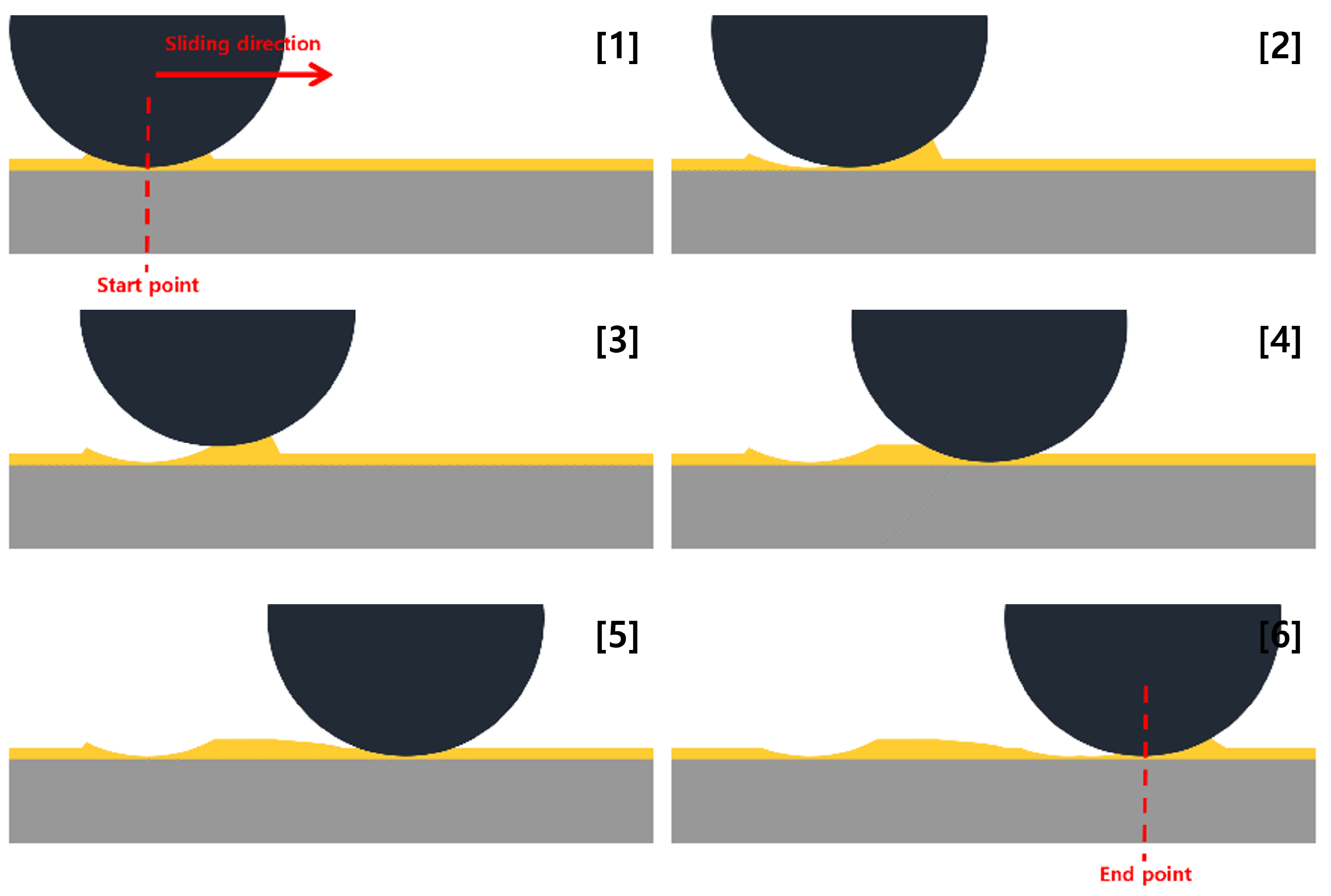 Lubricants 12 00026 g011