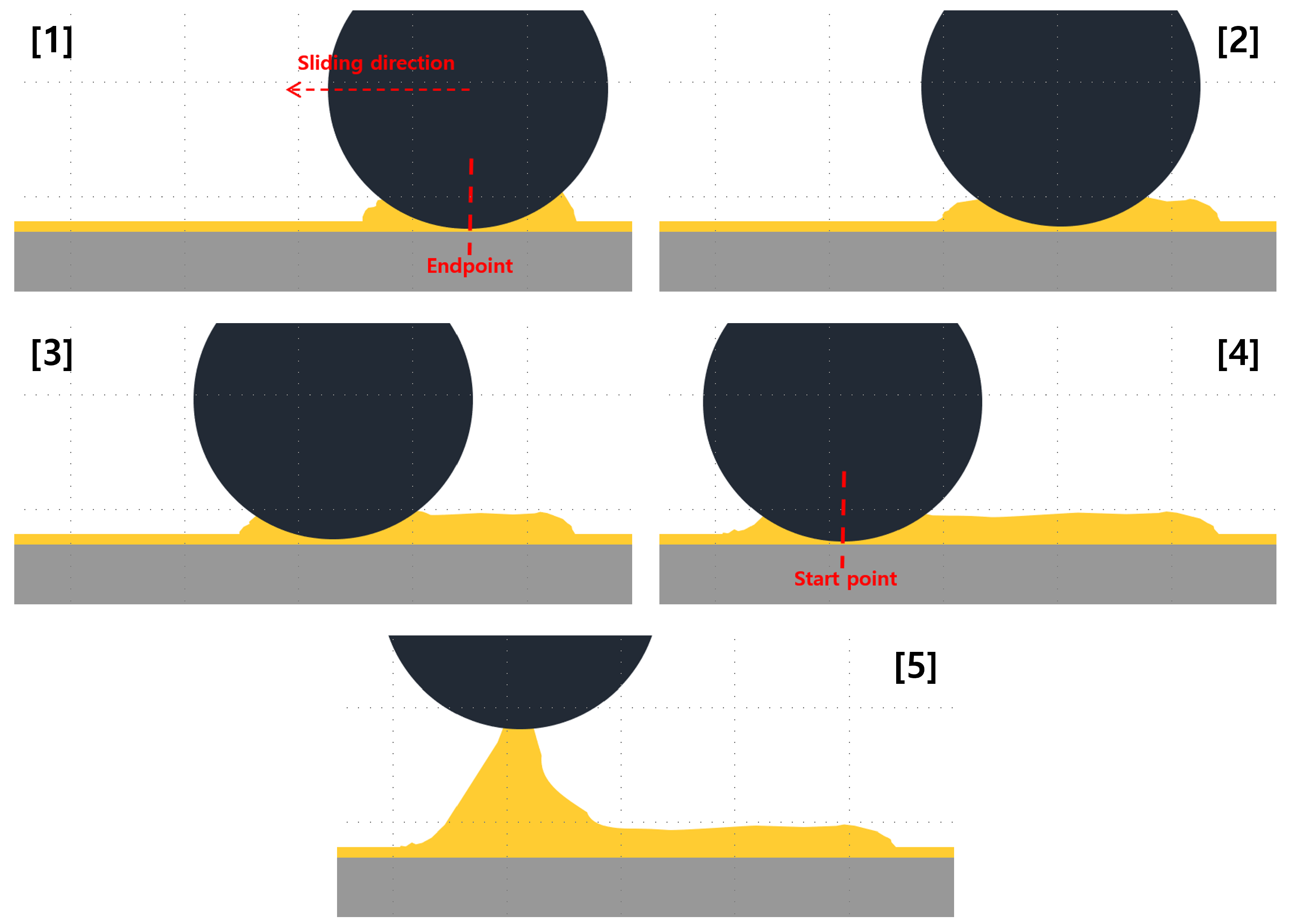 Lubricants 12 00026 g012