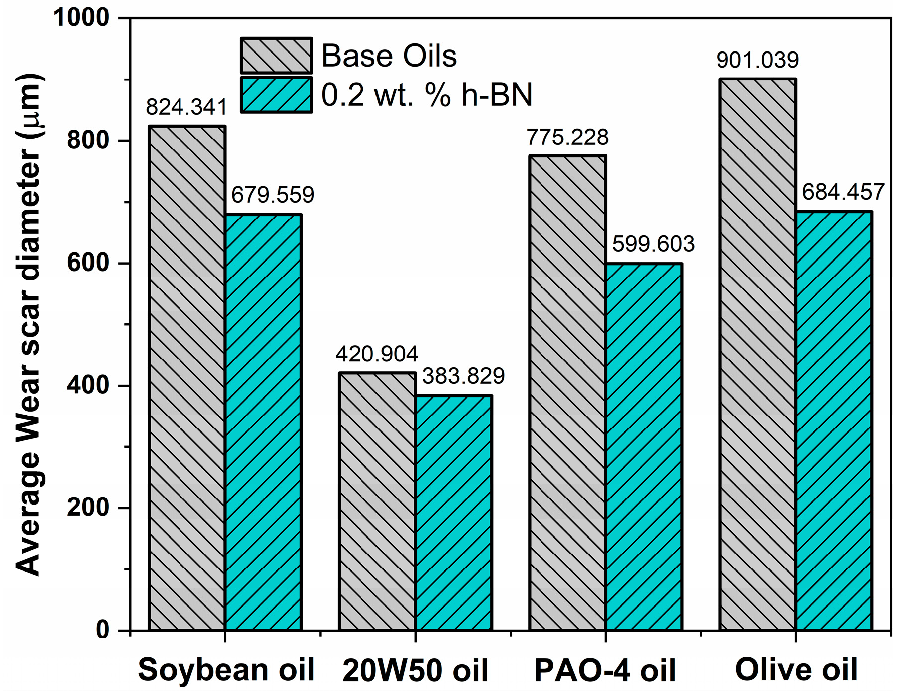 Lubricants 12 00027 g008