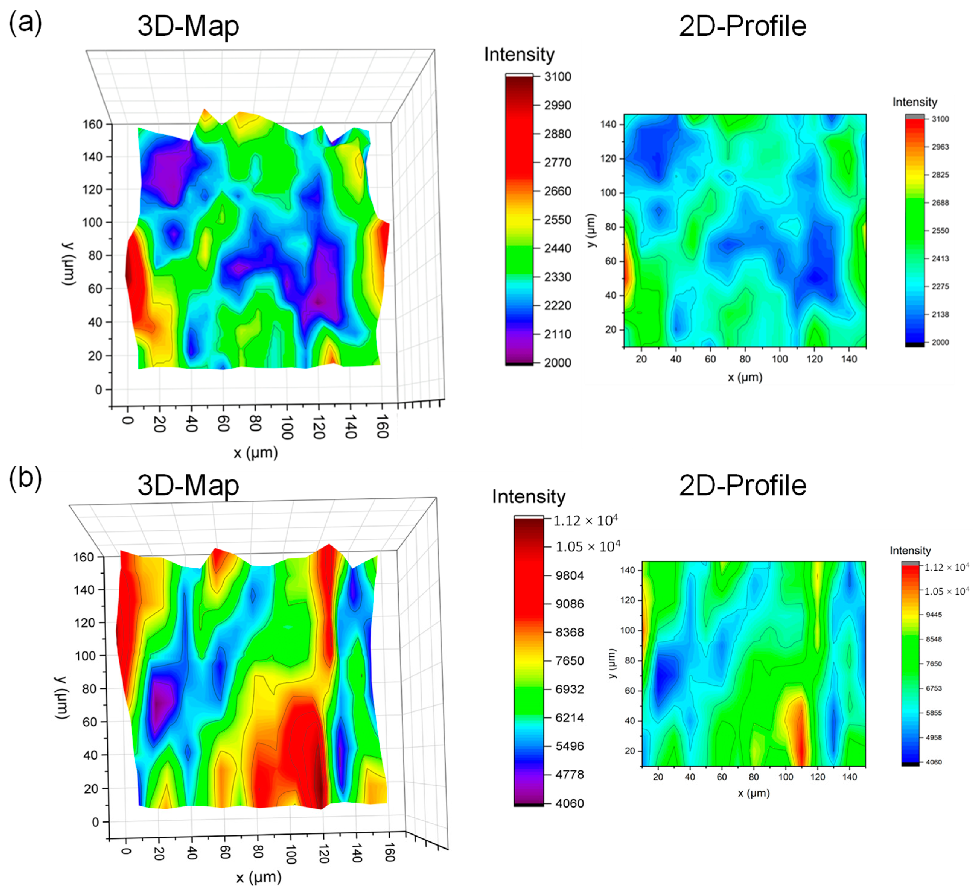 Lubricants 12 00031 g006